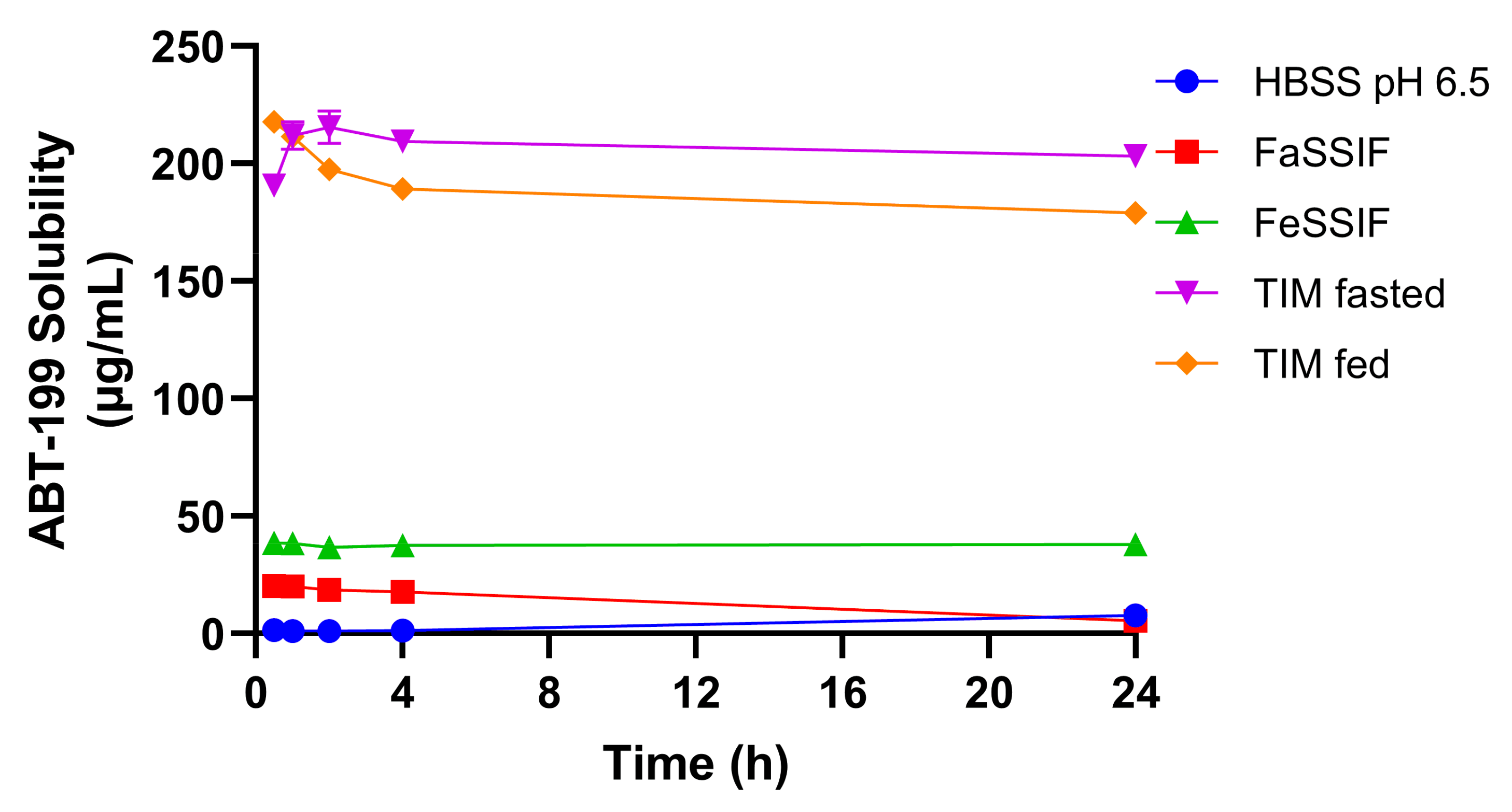 Pharmaceutics 14 00699 g006