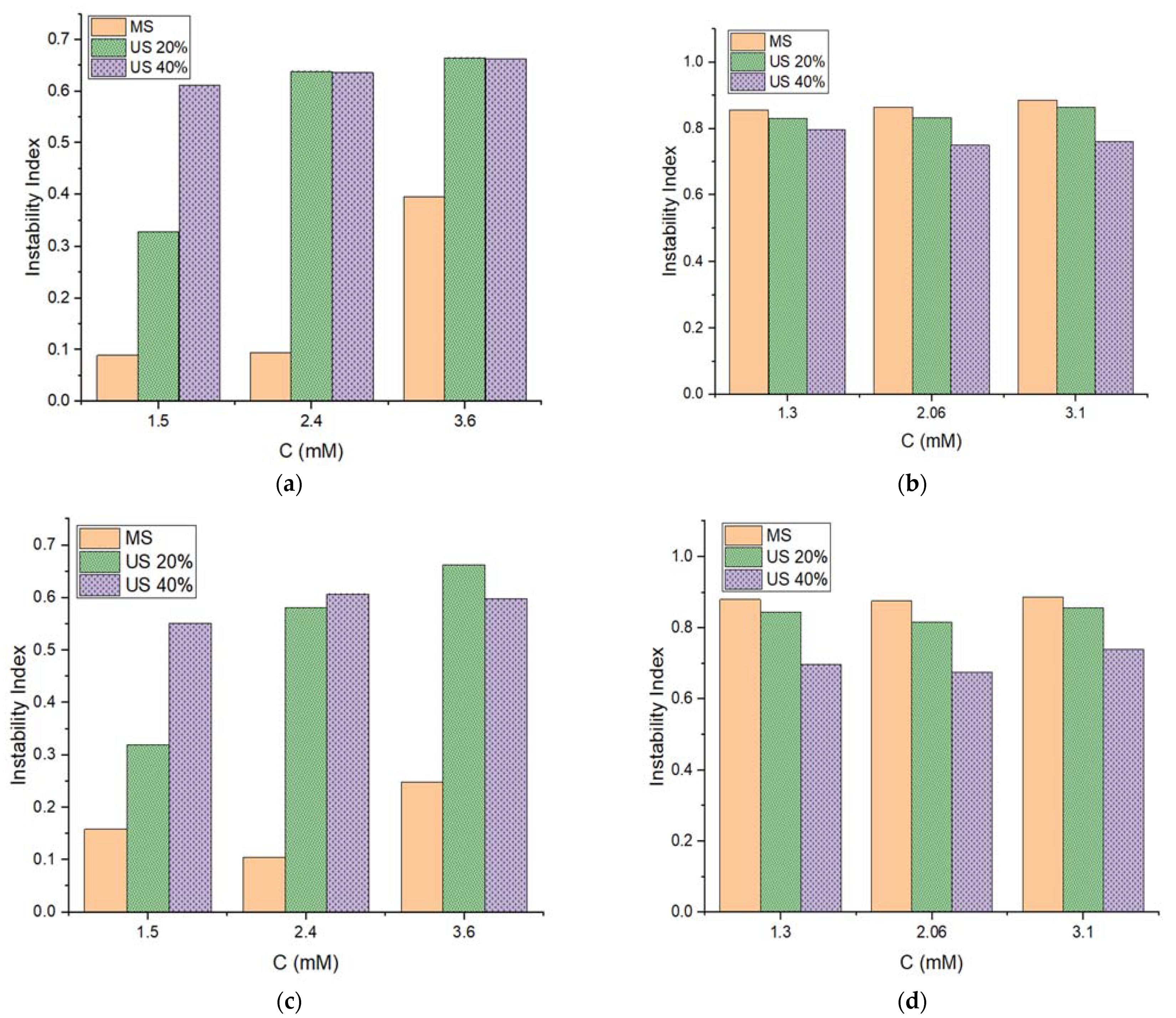 Pharmaceutics 14 00710 g003