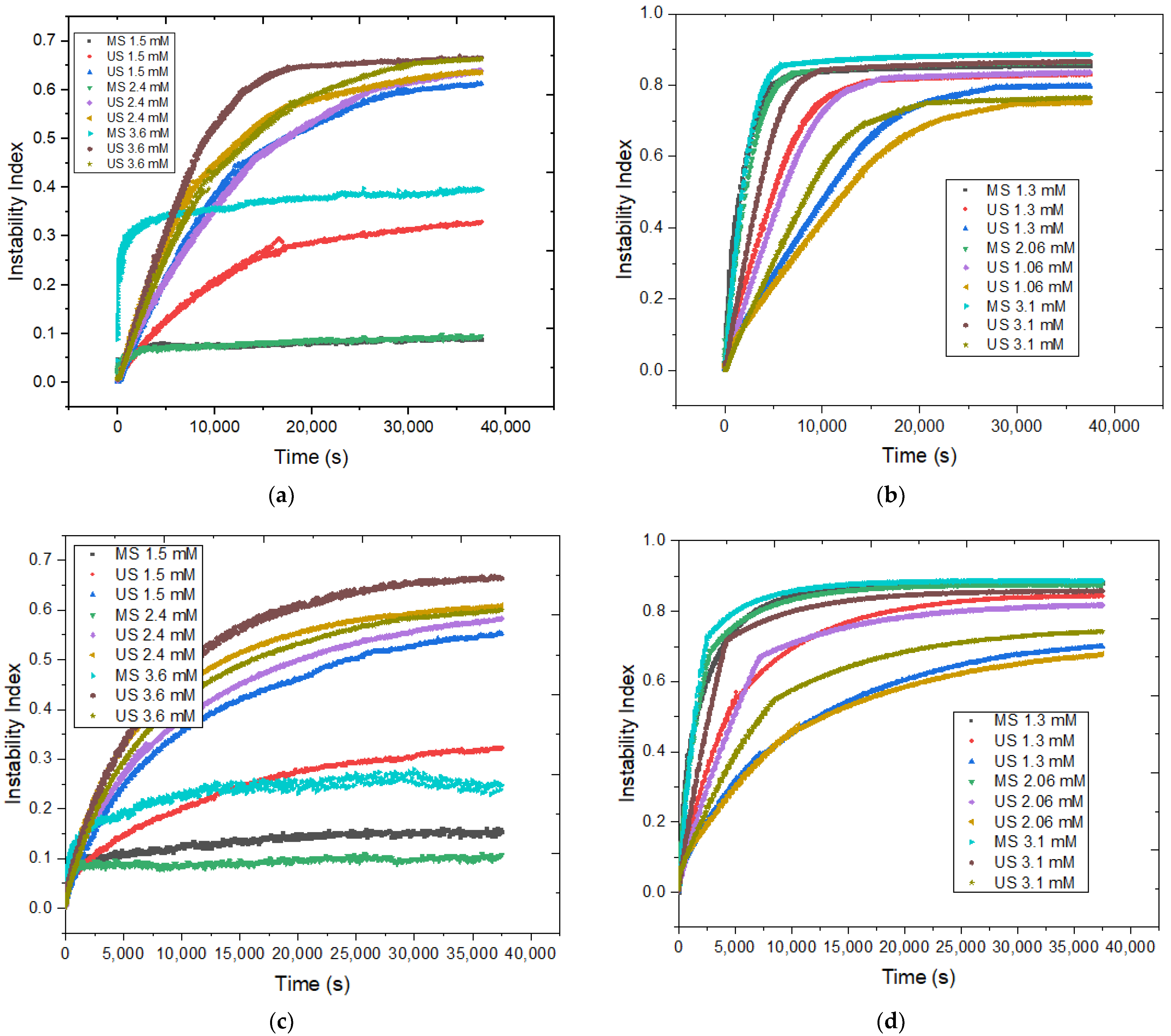 Pharmaceutics 14 00710 g004