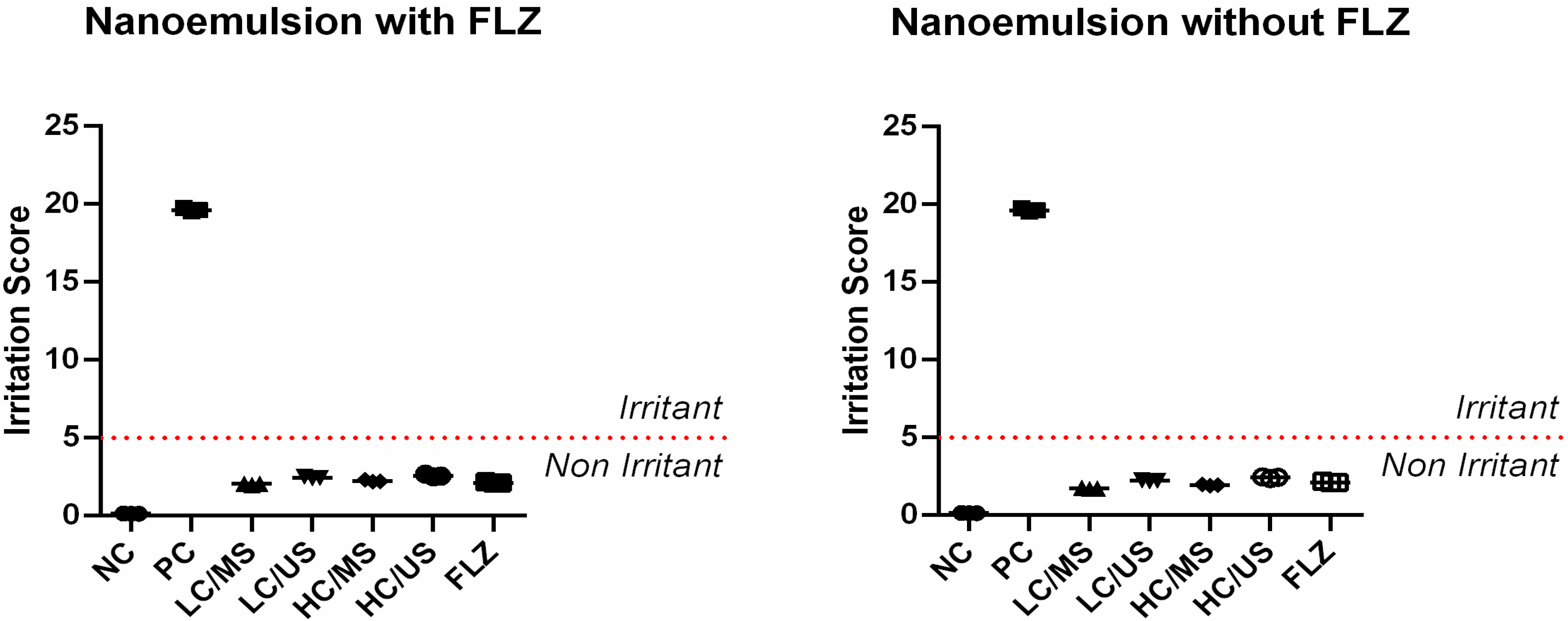 Pharmaceutics 14 00710 g013