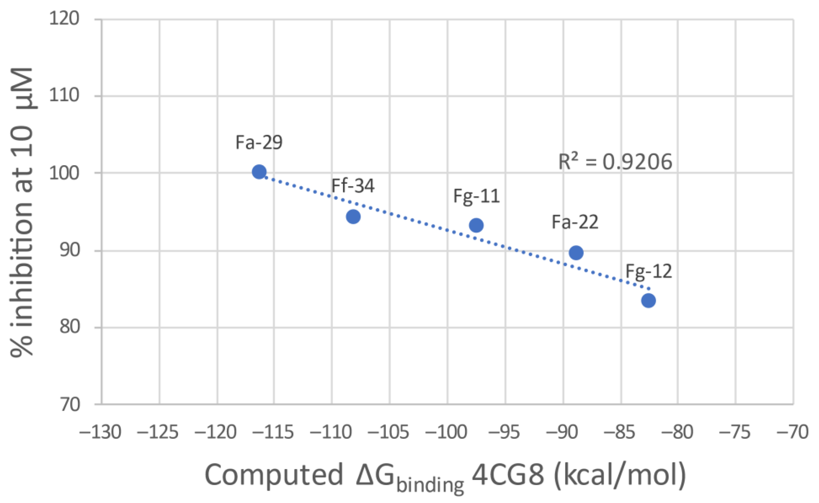 Pharmaceutics 14 00715 g005