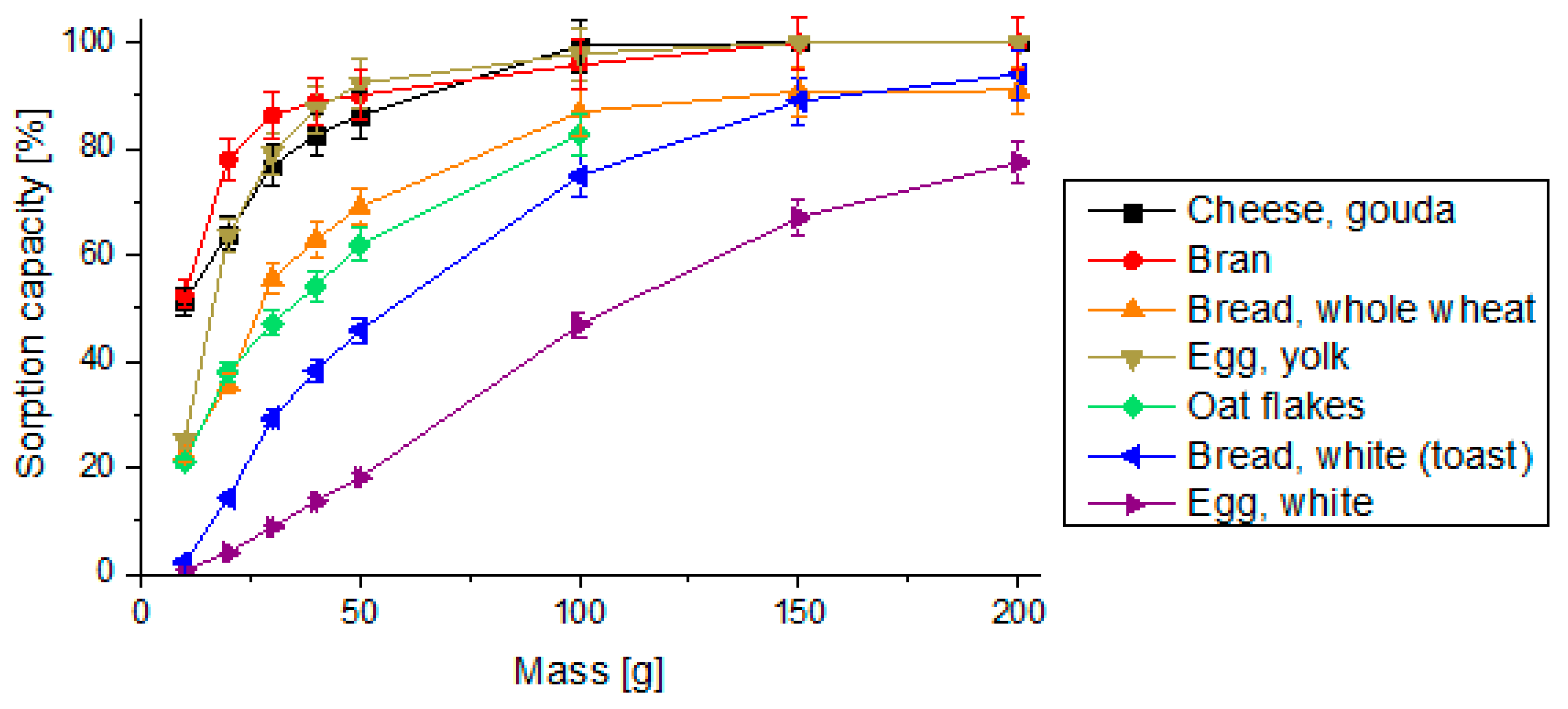 Pharmaceutics 14 00717 g002