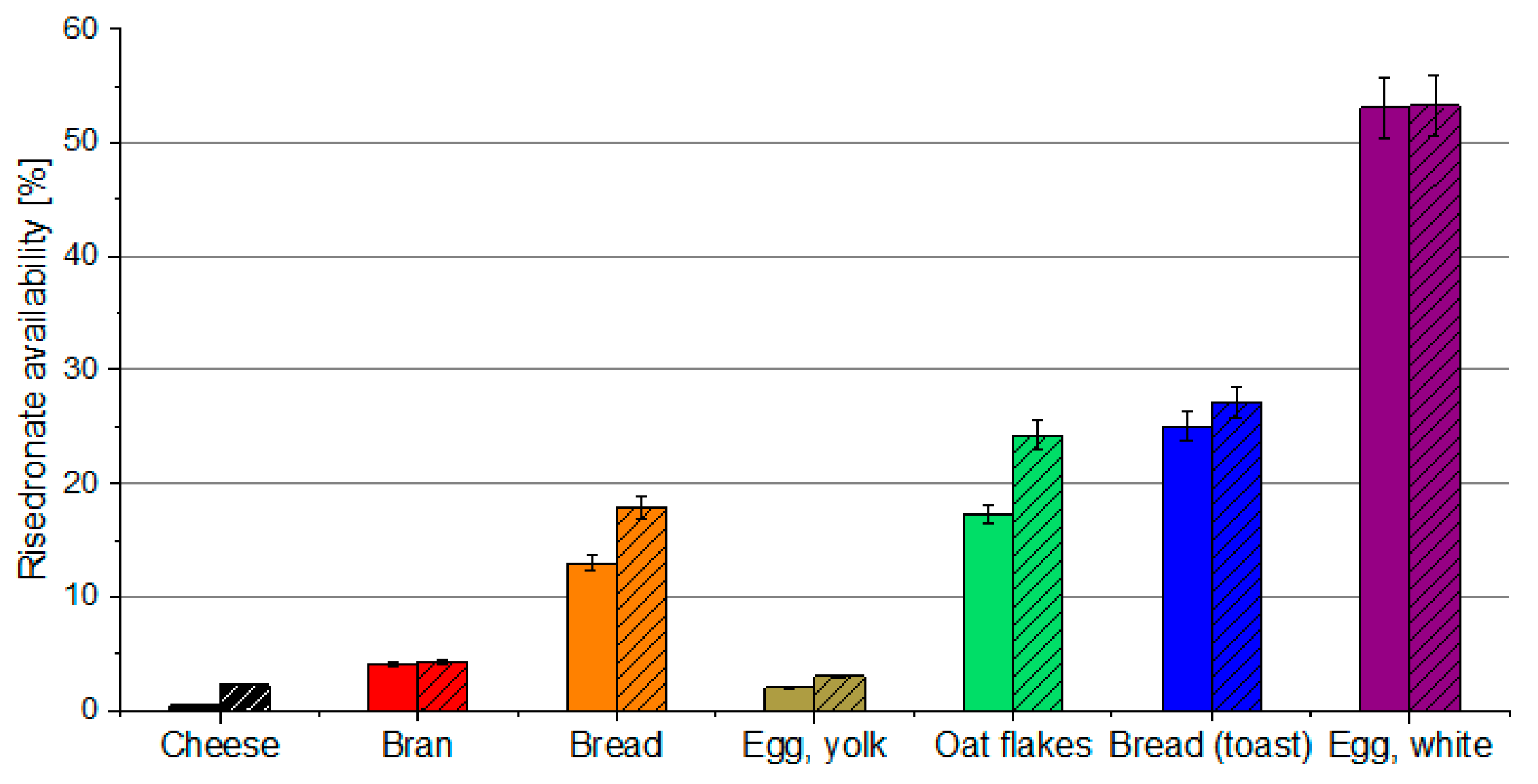 Pharmaceutics 14 00717 g003