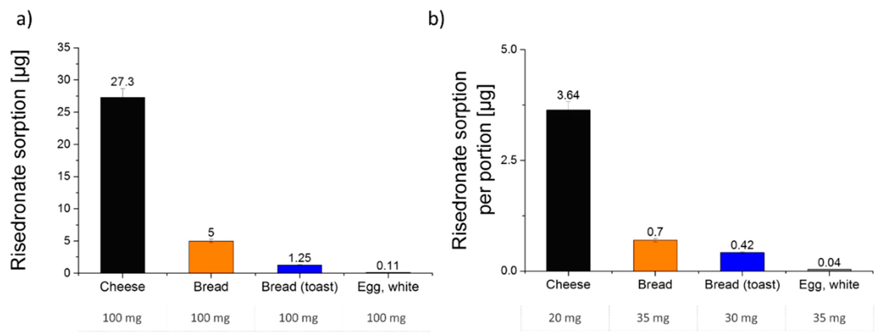 Pharmaceutics 14 00717 g005