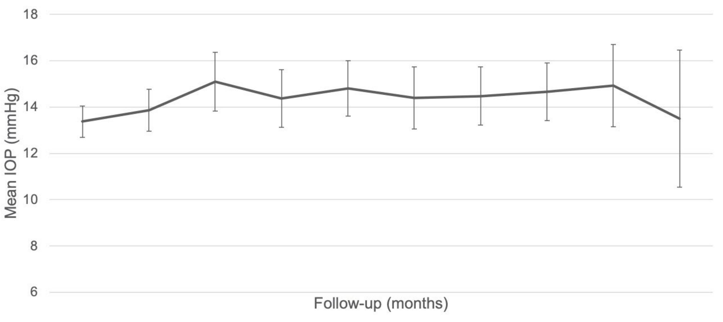 Pharmaceutics 14 00723 g004