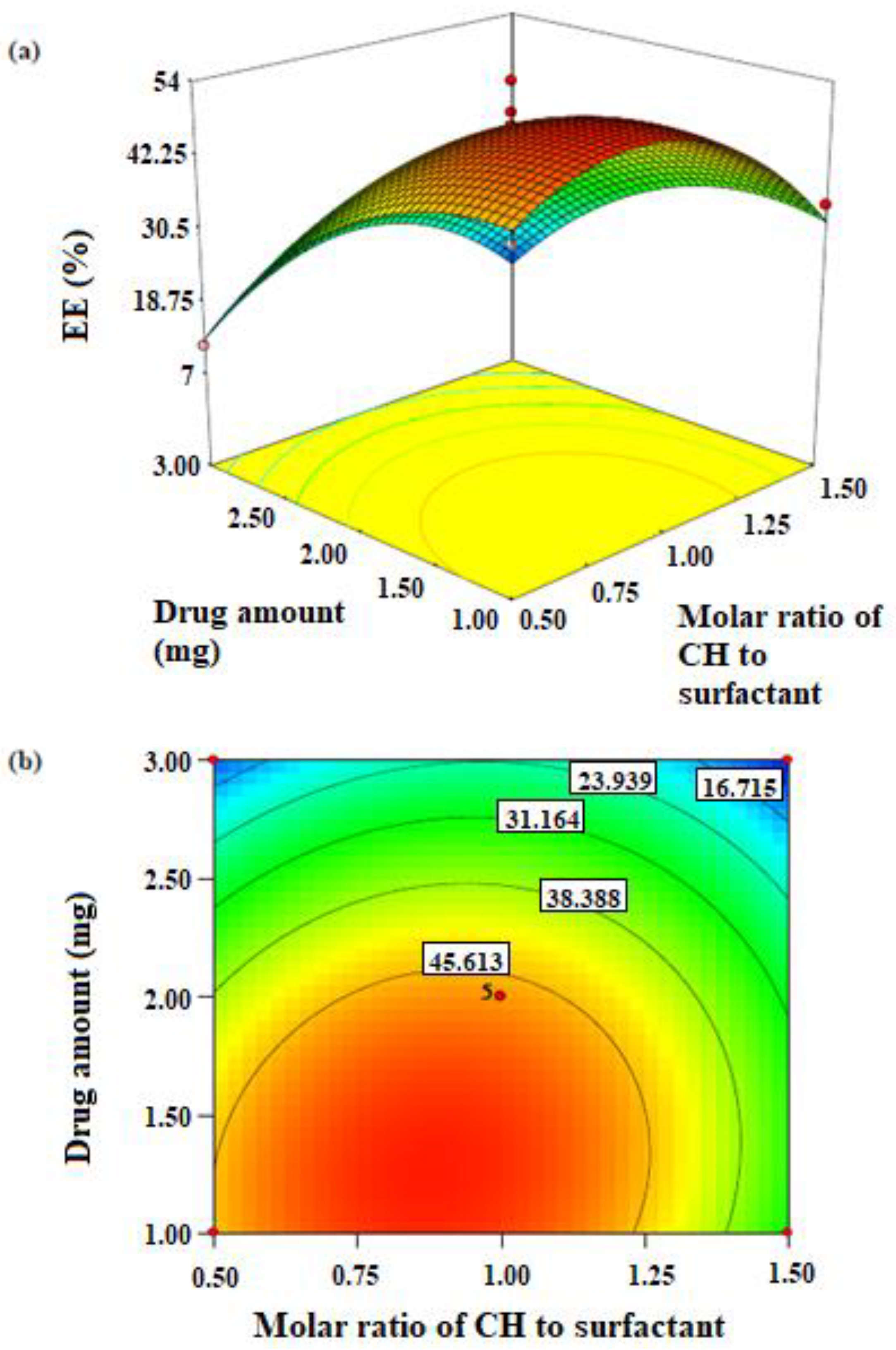 Pharmaceutics 14 00726 g001