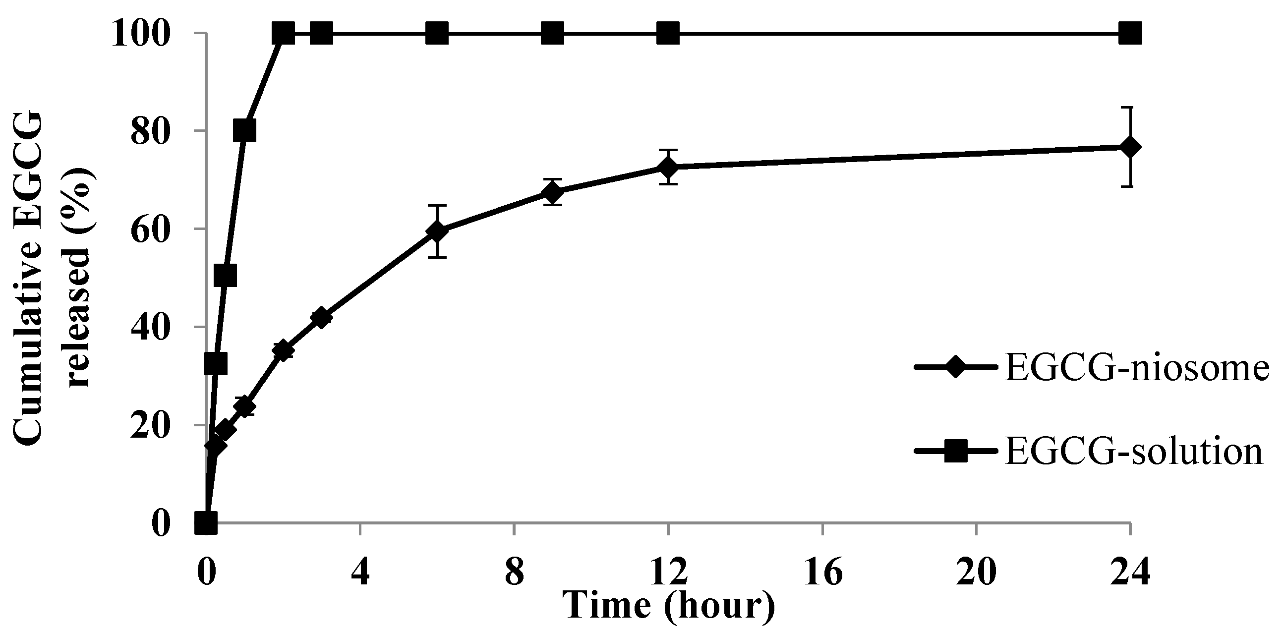 Pharmaceutics 14 00726 g004