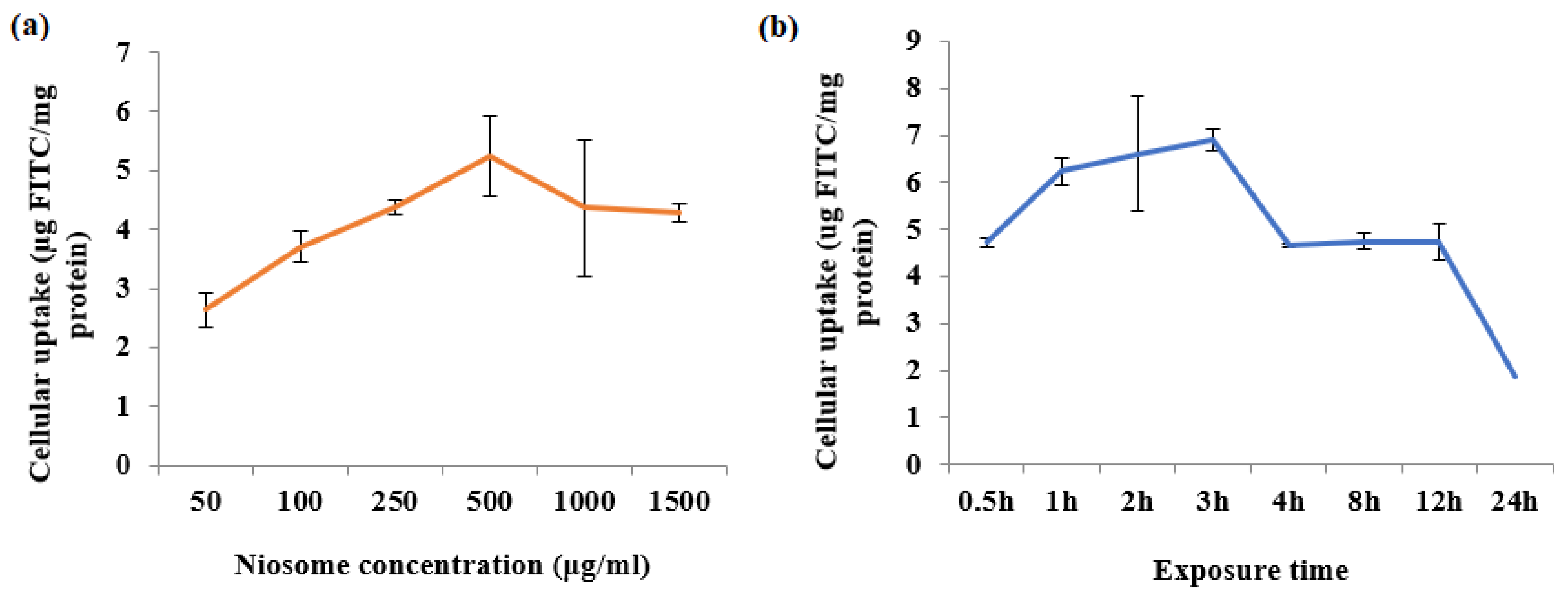 Pharmaceutics 14 00726 g008