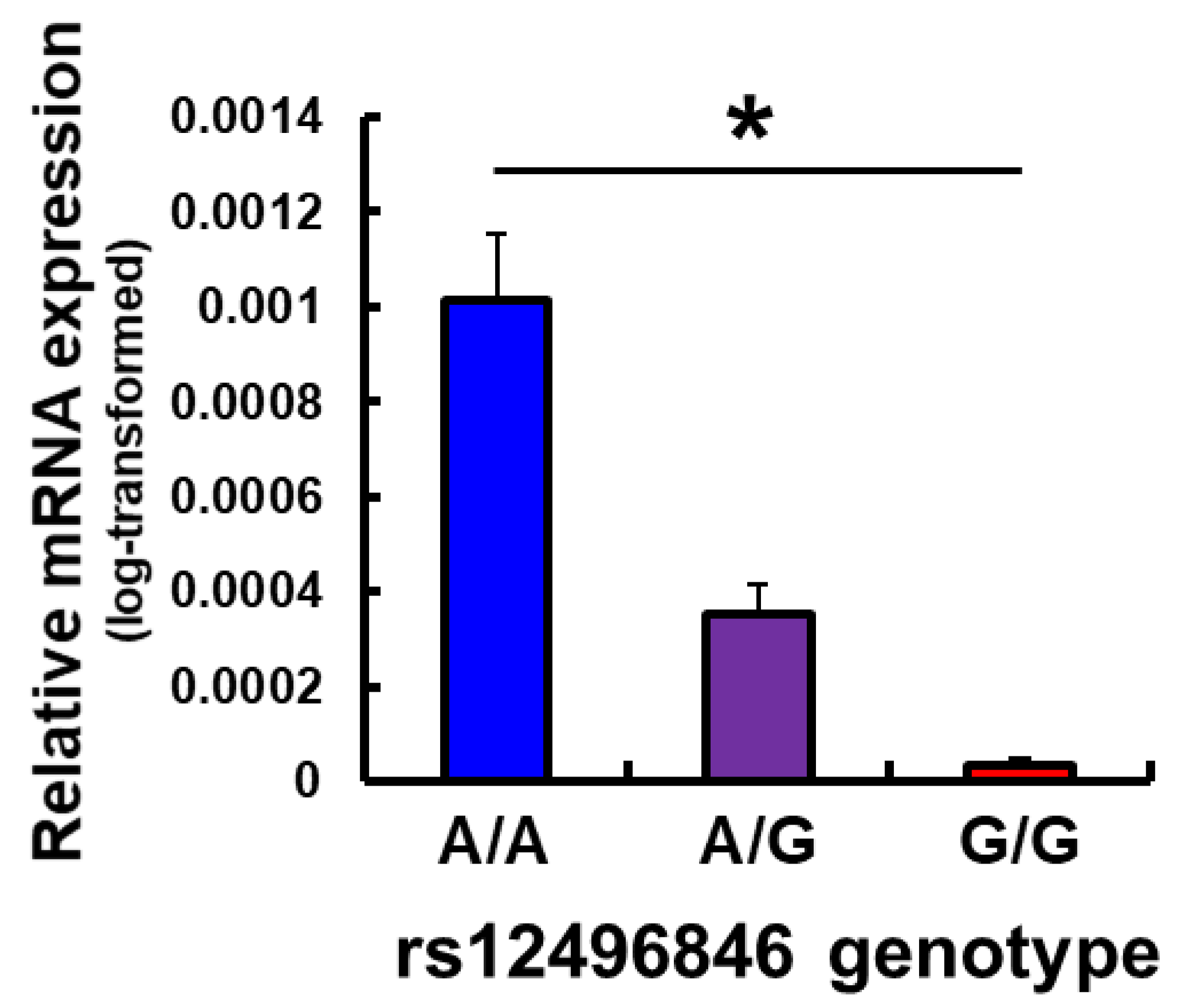 Pharmaceutics 14 00727 g002