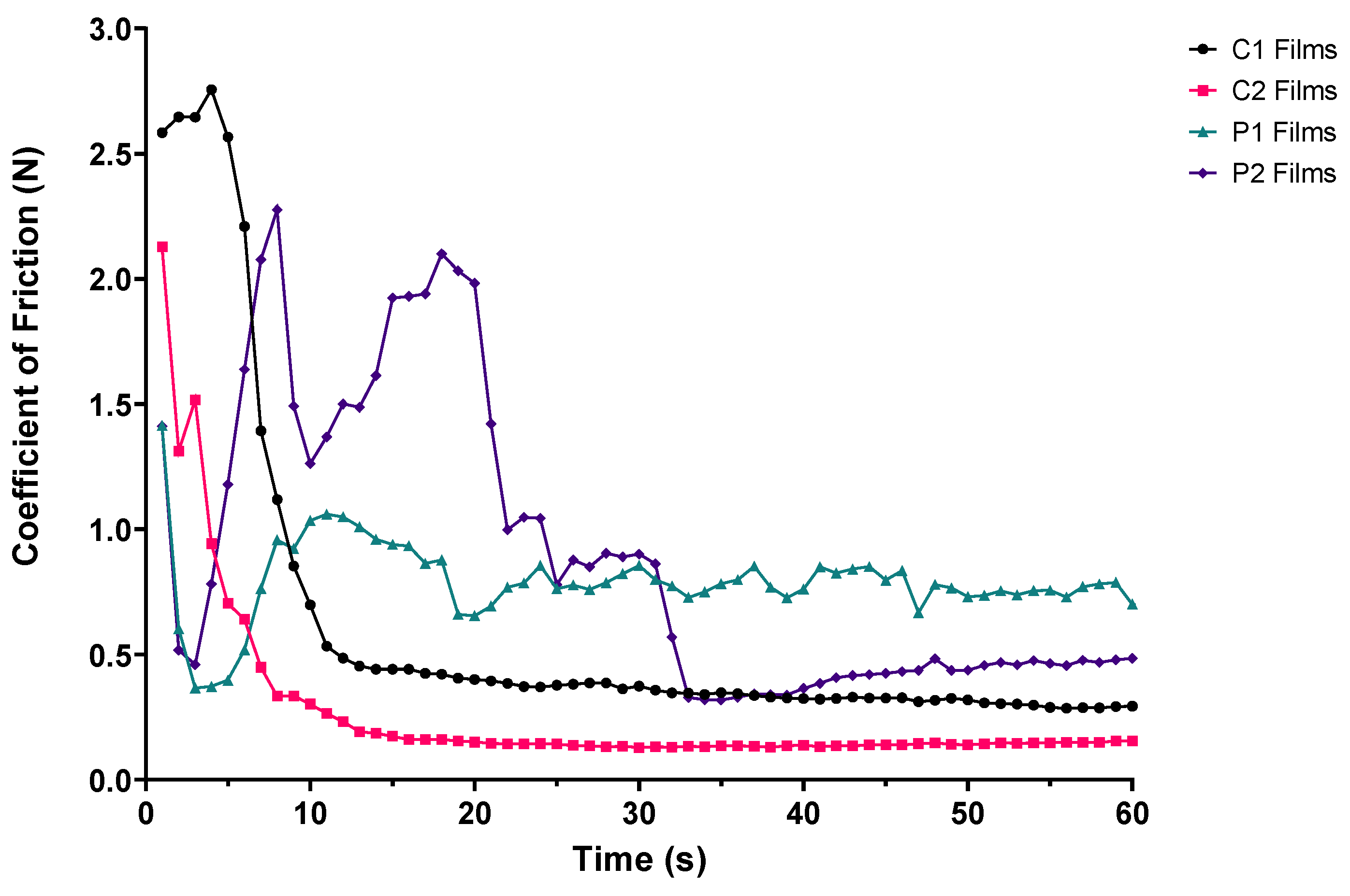 Pharmaceutics 14 00732 g004