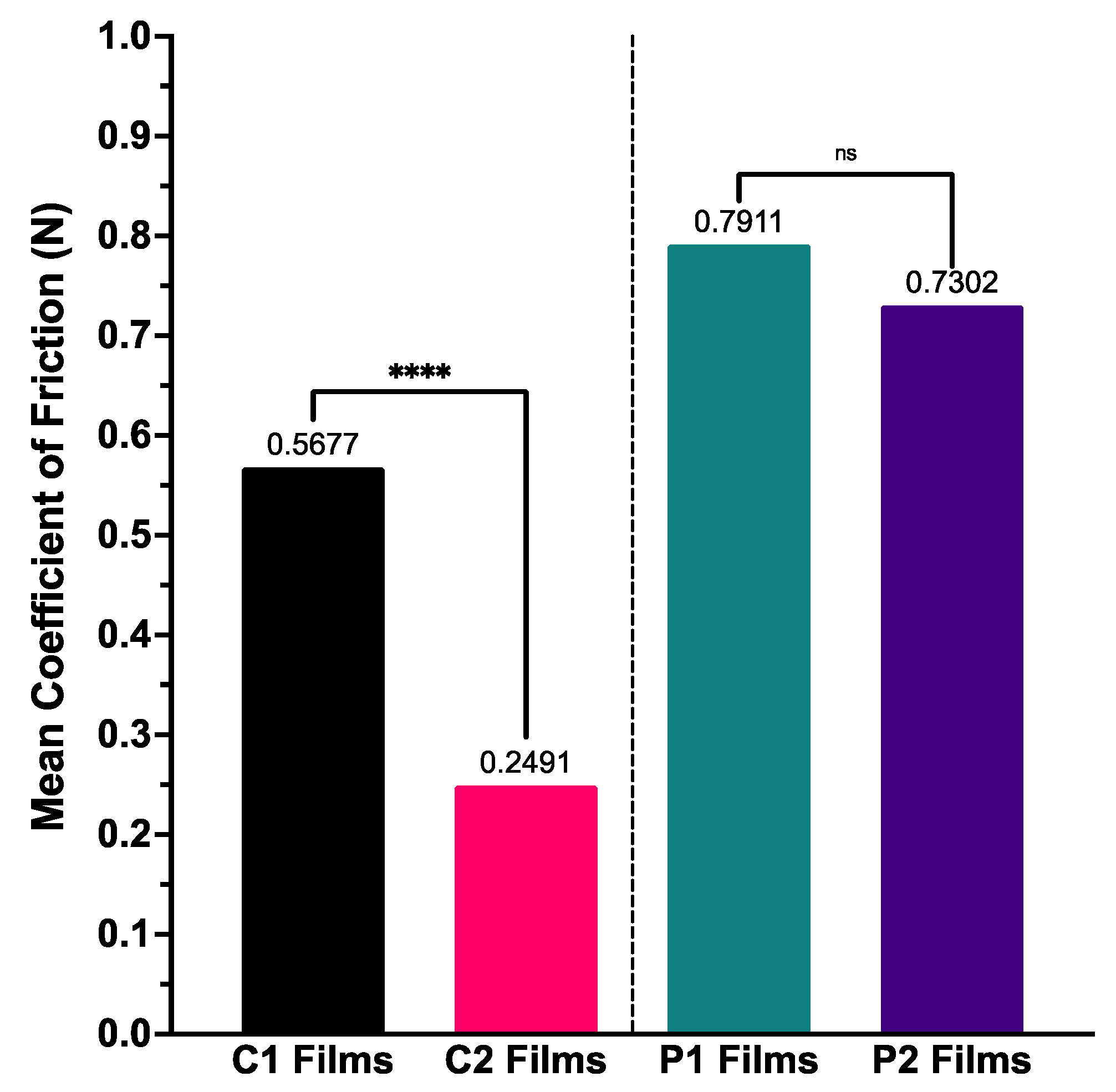 Pharmaceutics 14 00732 g005