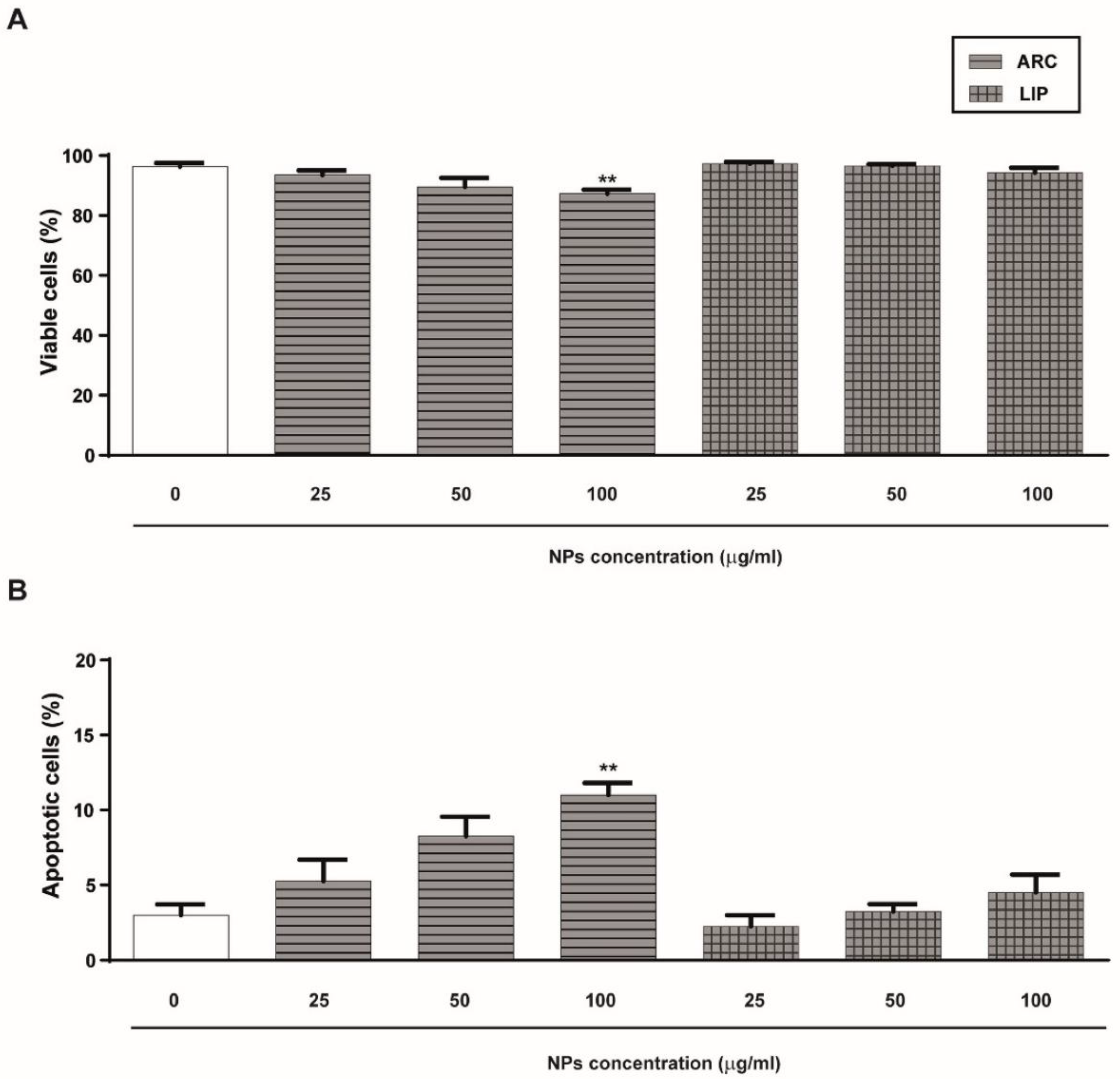 Pharmaceutics 14 00736 g001a