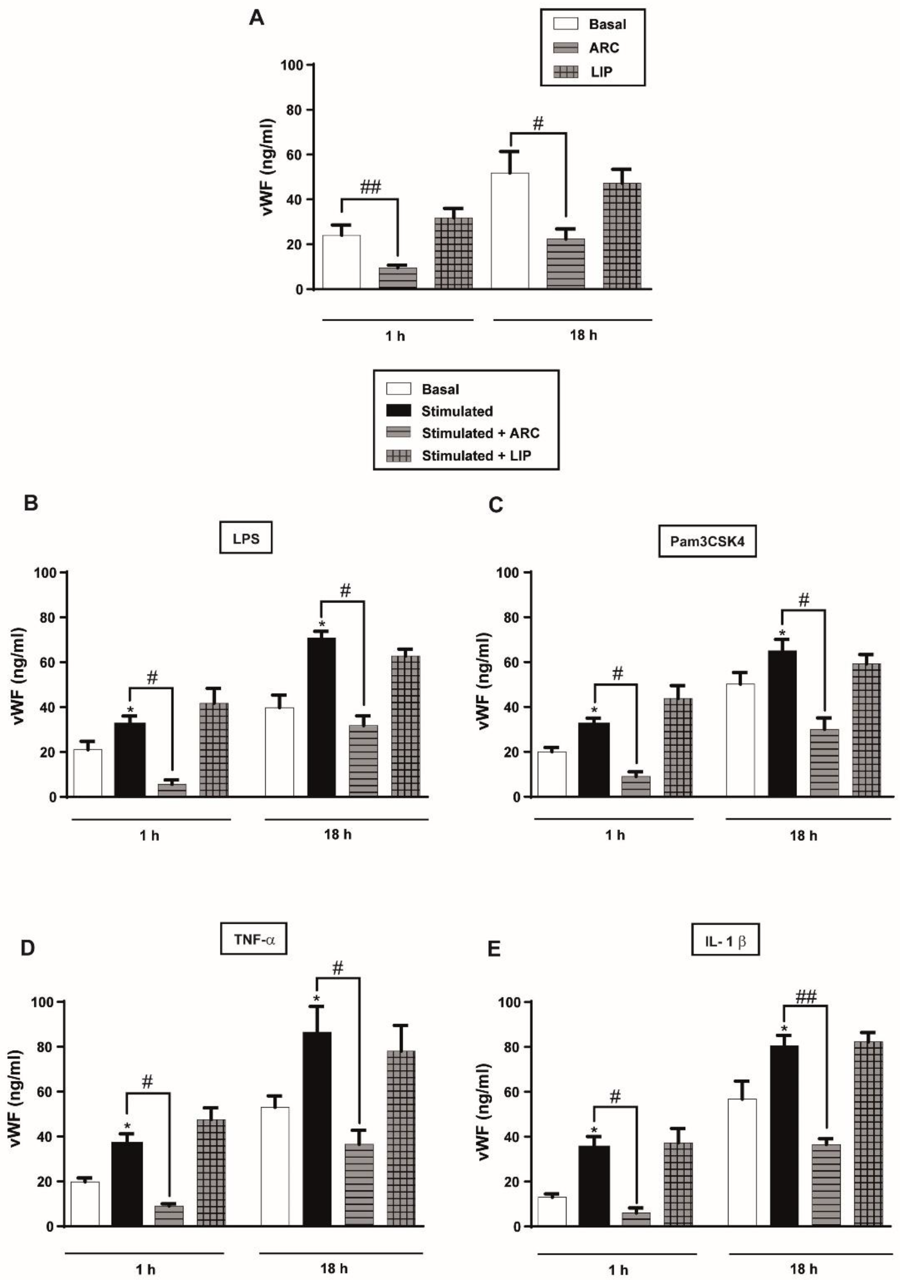 Pharmaceutics 14 00736 g005