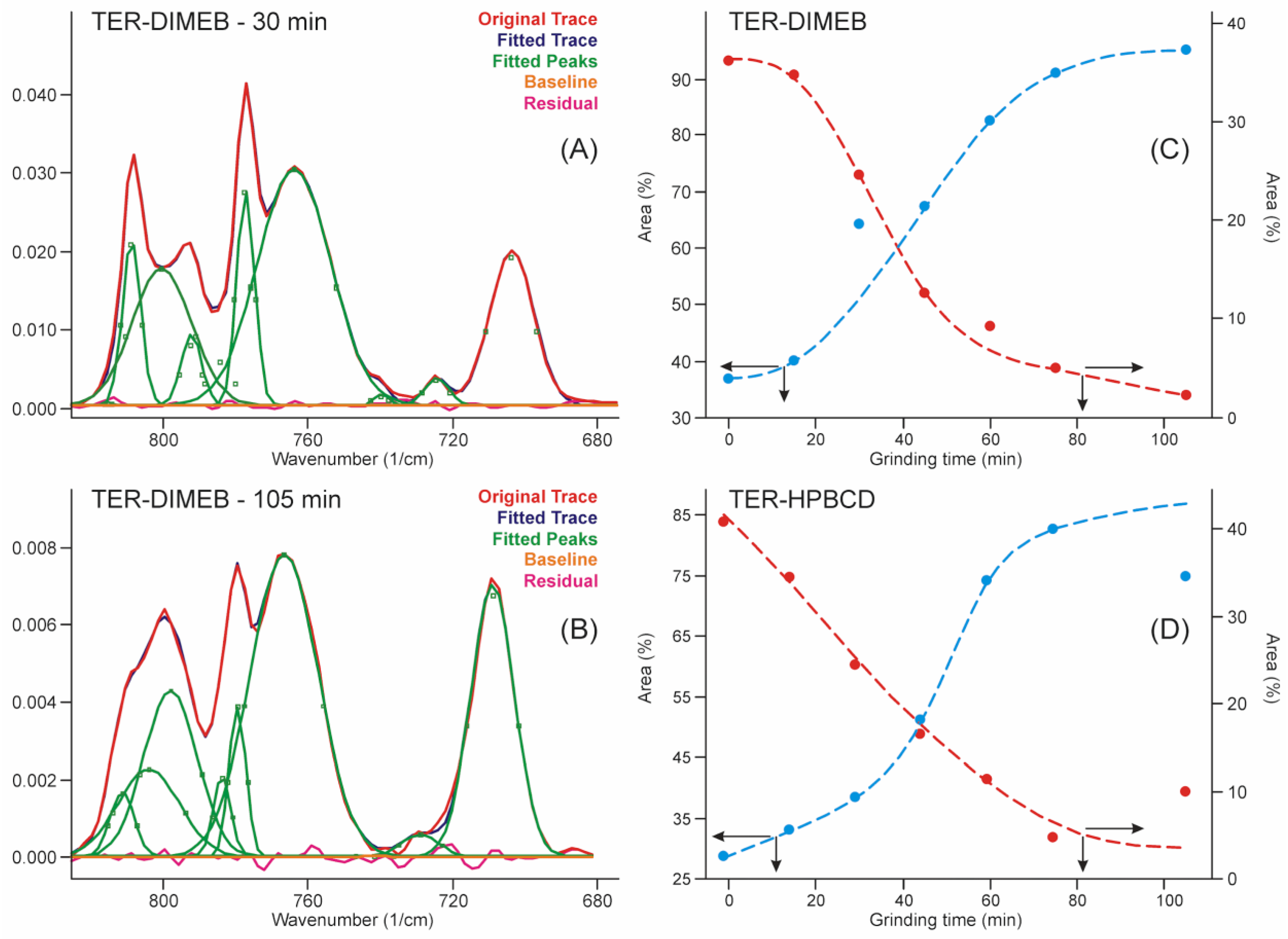 Pharmaceutics 14 00744 g007