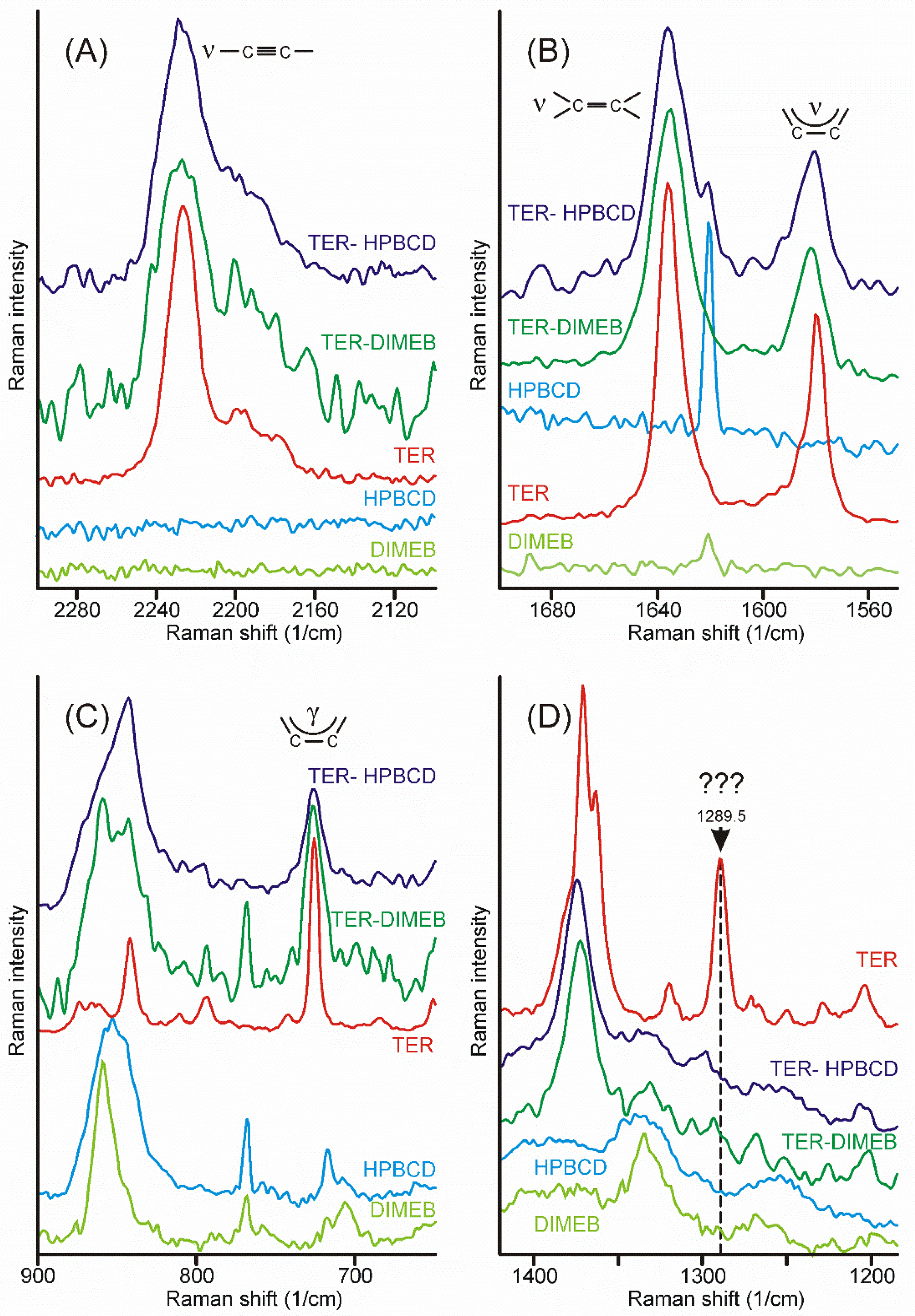 Pharmaceutics 14 00744 g008