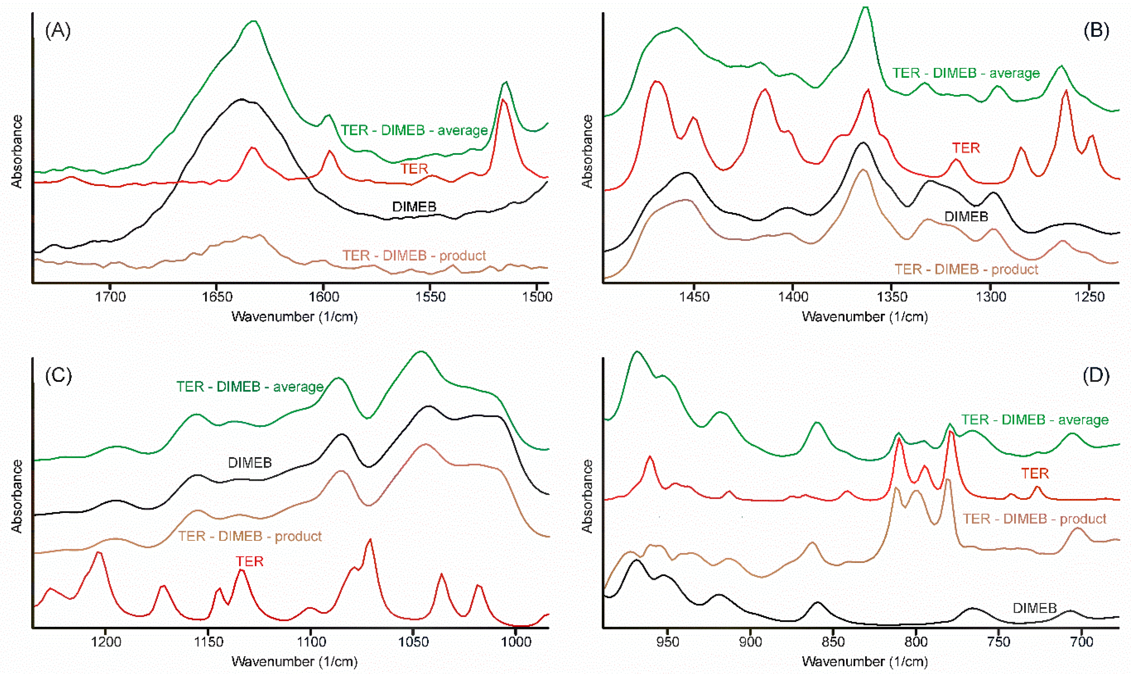 Pharmaceutics 14 00744 g010