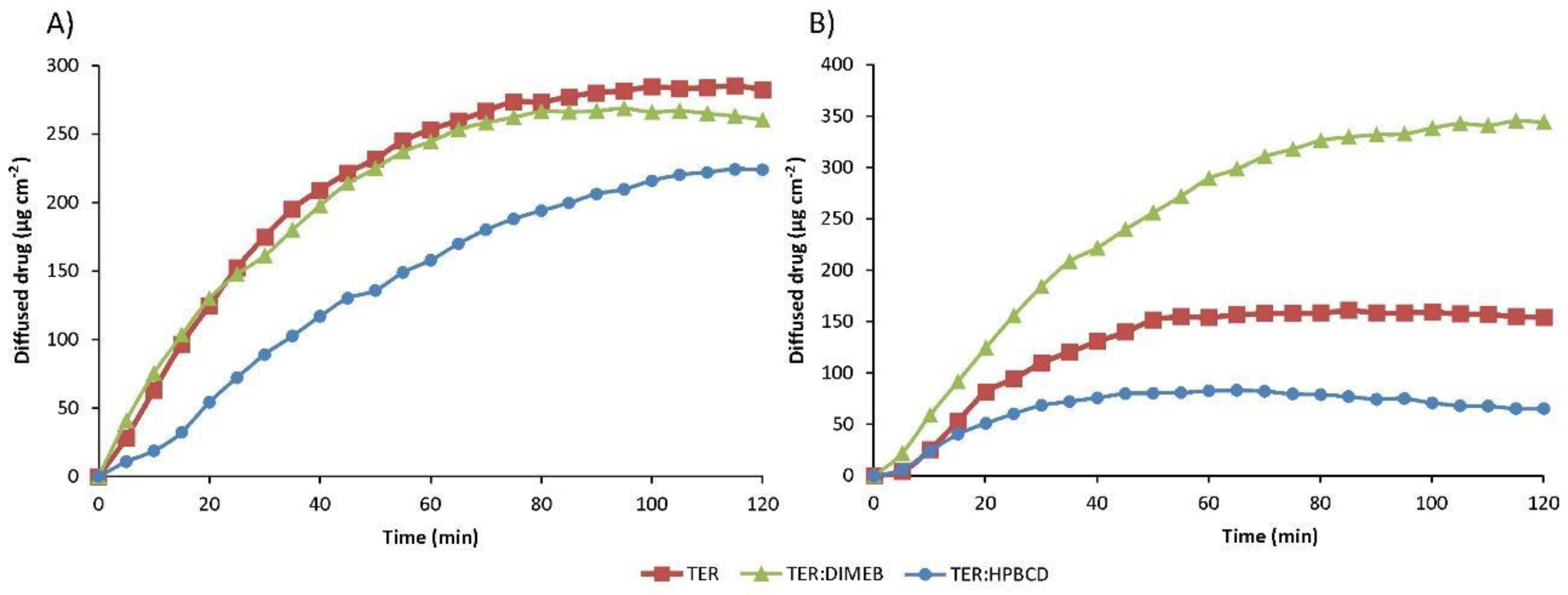 Pharmaceutics 14 00744 g014