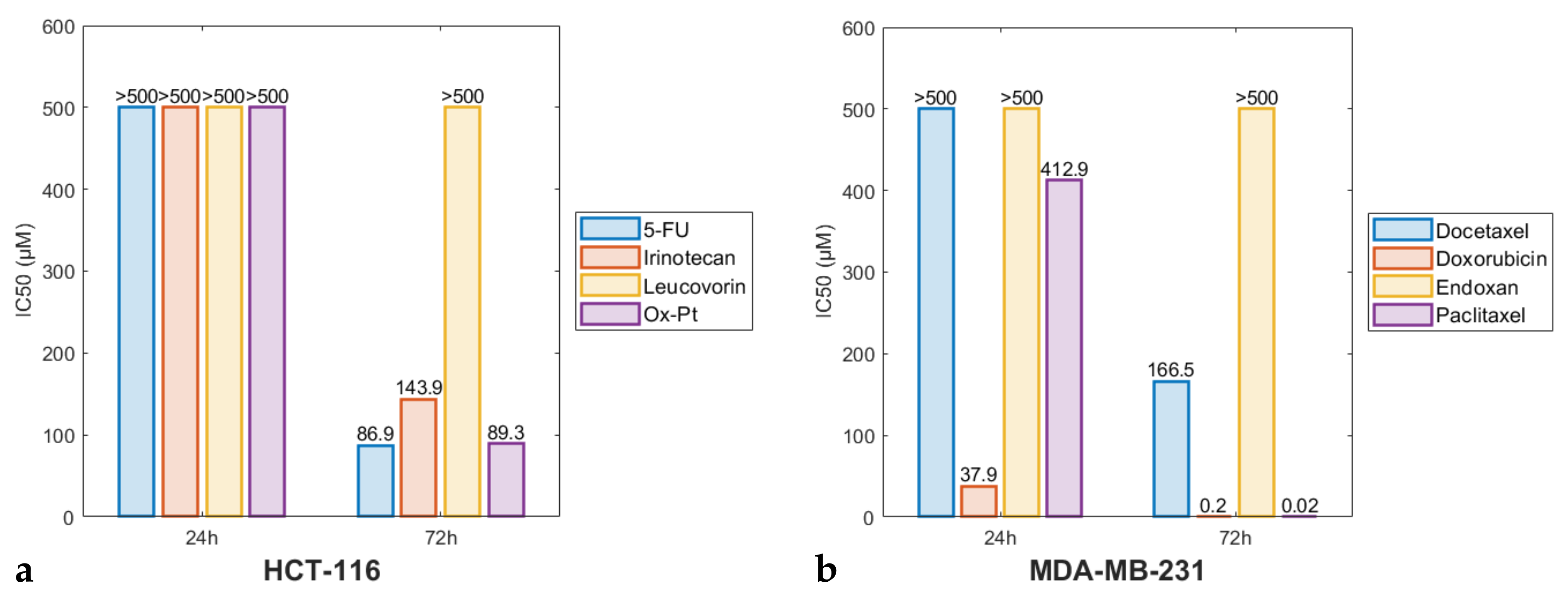 Pharmaceutics 14 00749 g002