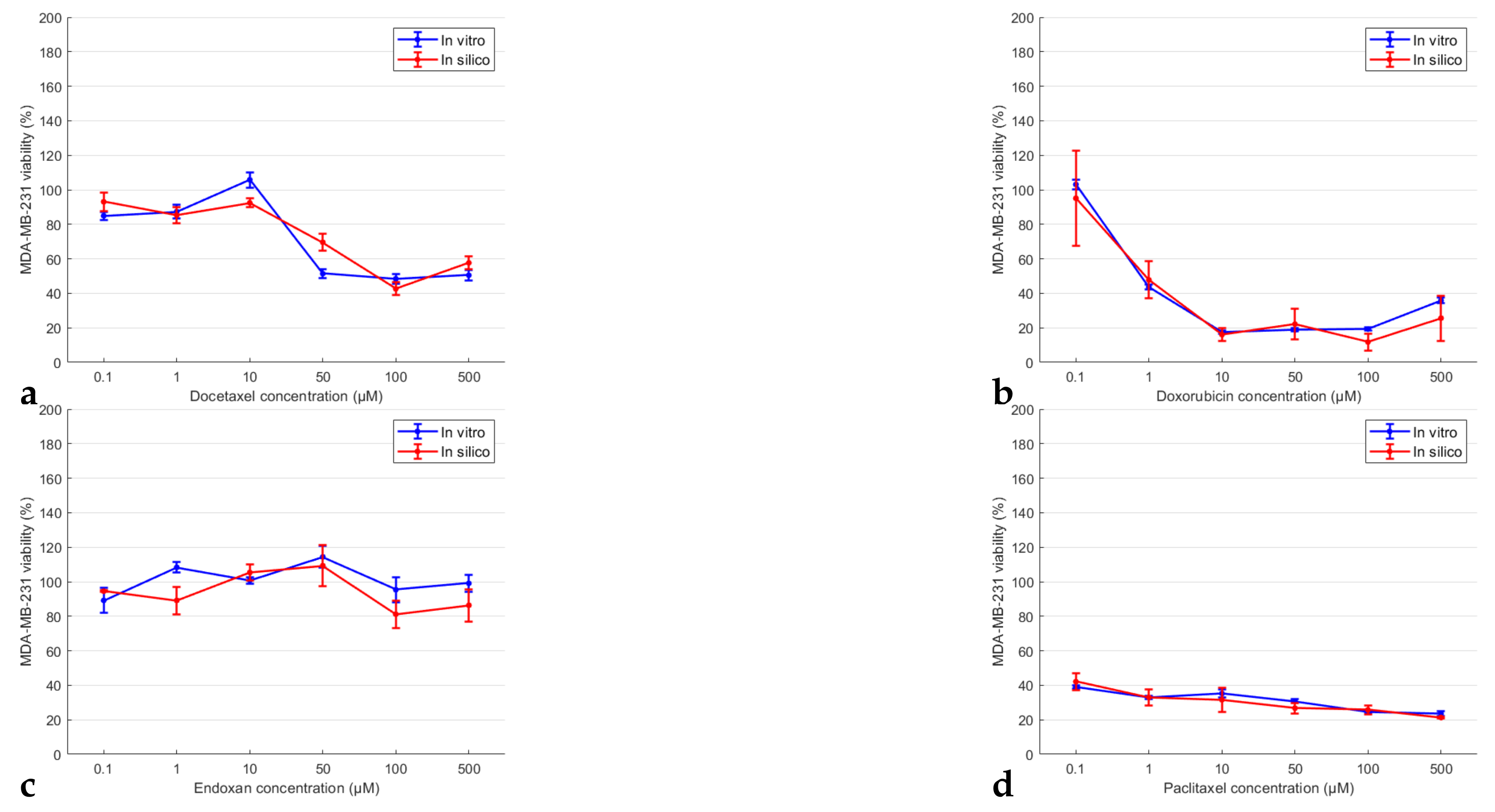 Pharmaceutics 14 00749 g004