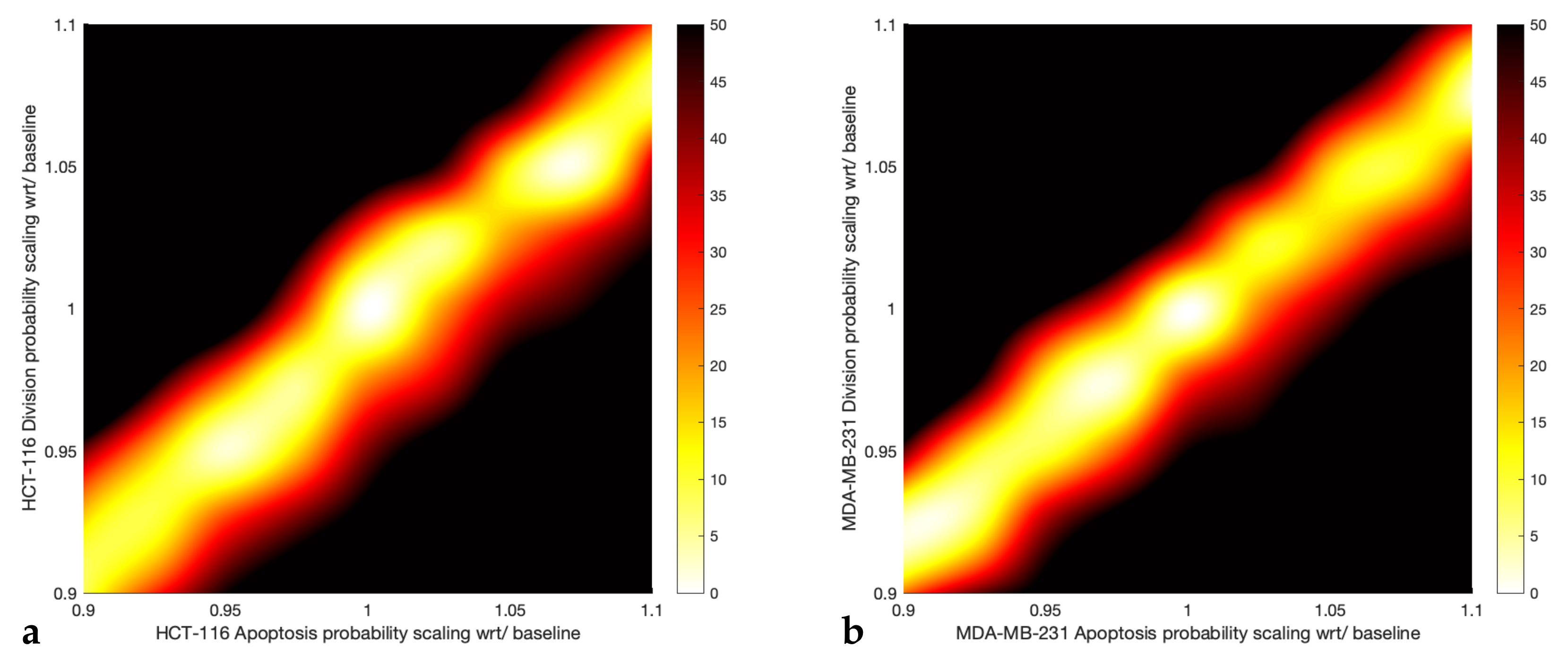 Pharmaceutics 14 00749 g005