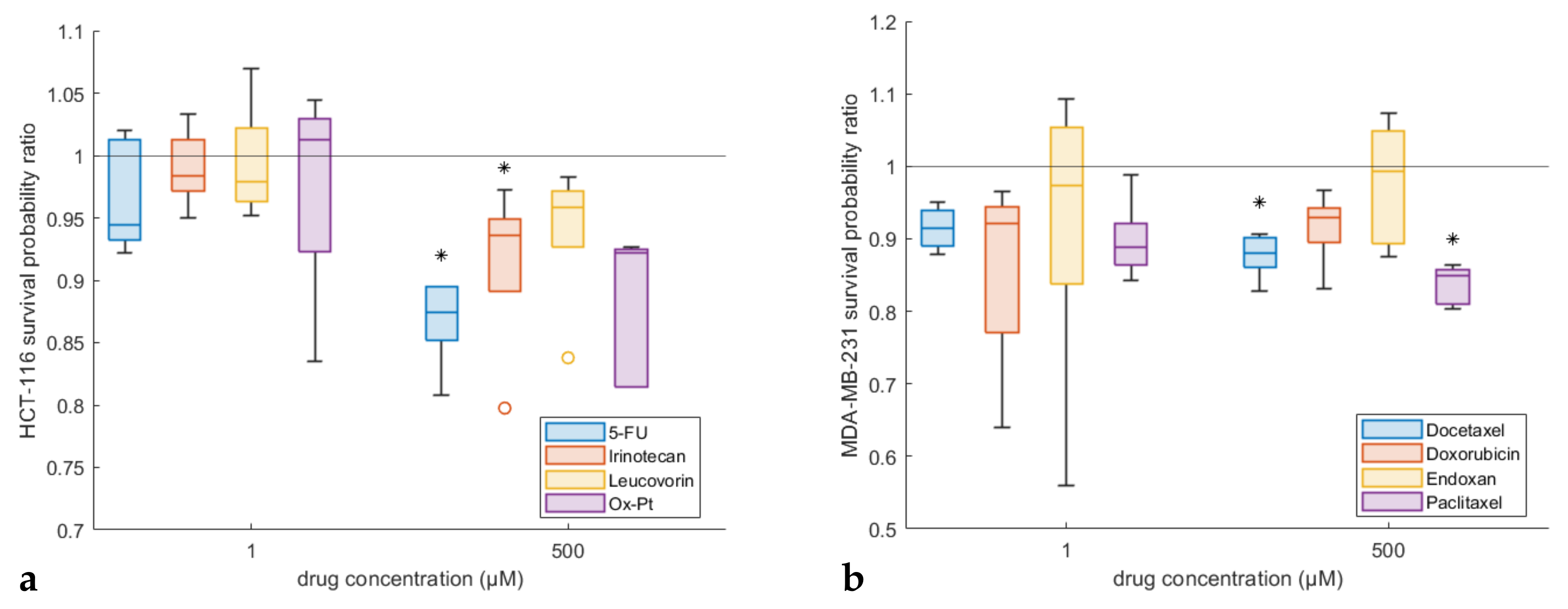 Pharmaceutics 14 00749 g006