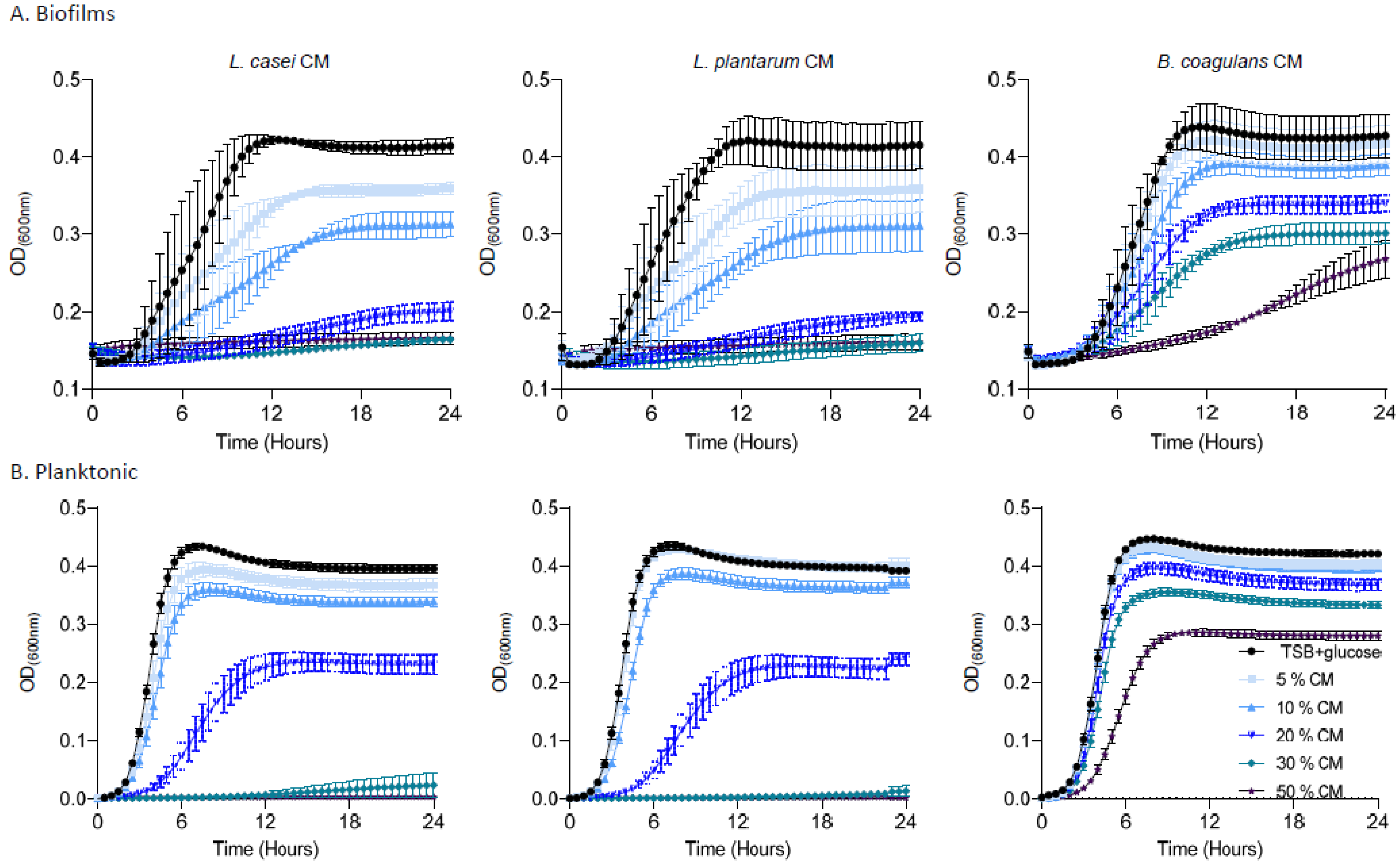 Pharmaceutics 14 00751 g005