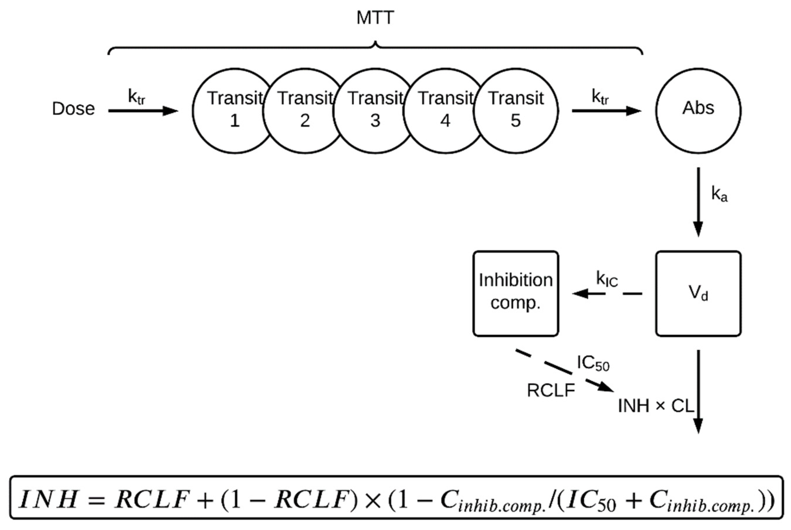 Pharmaceutics 14 00753 g001