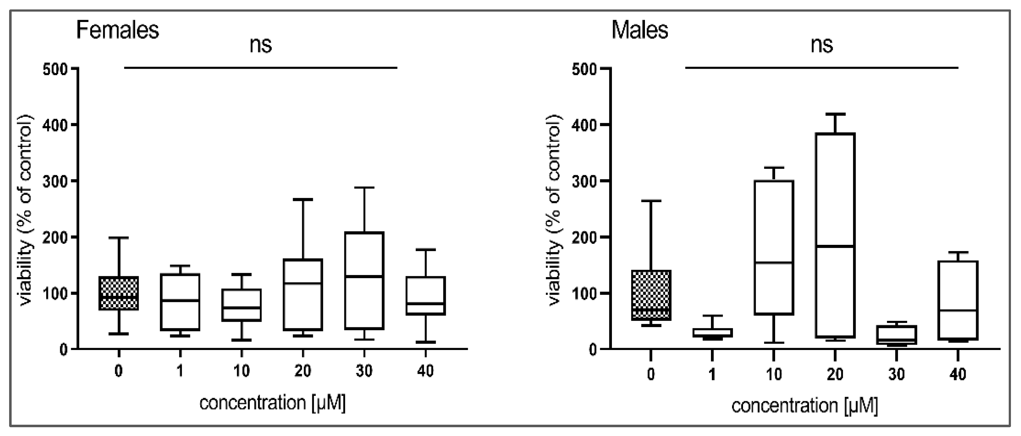 Pharmaceutics 14 00754 g002