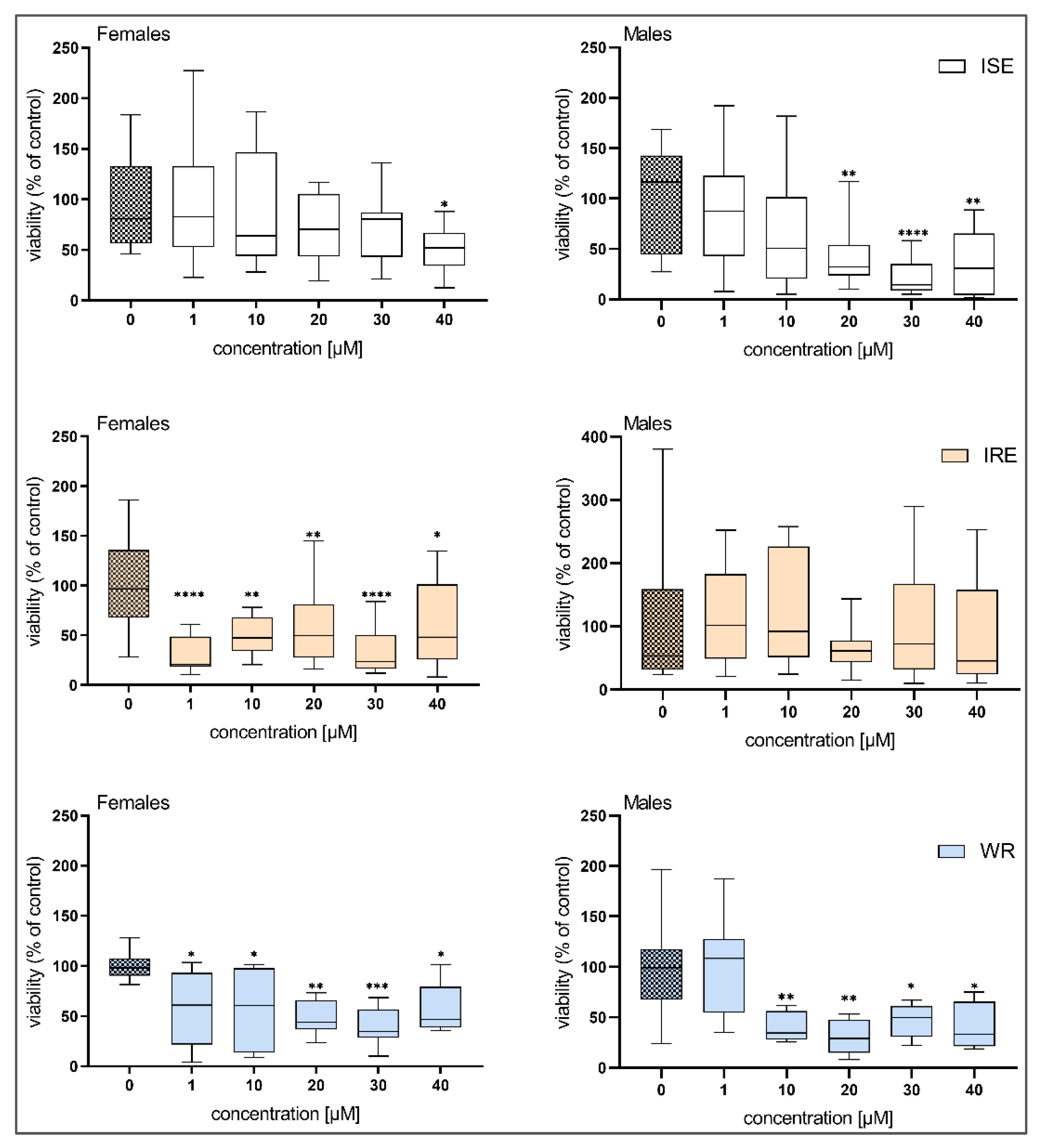 Pharmaceutics 14 00754 g003
