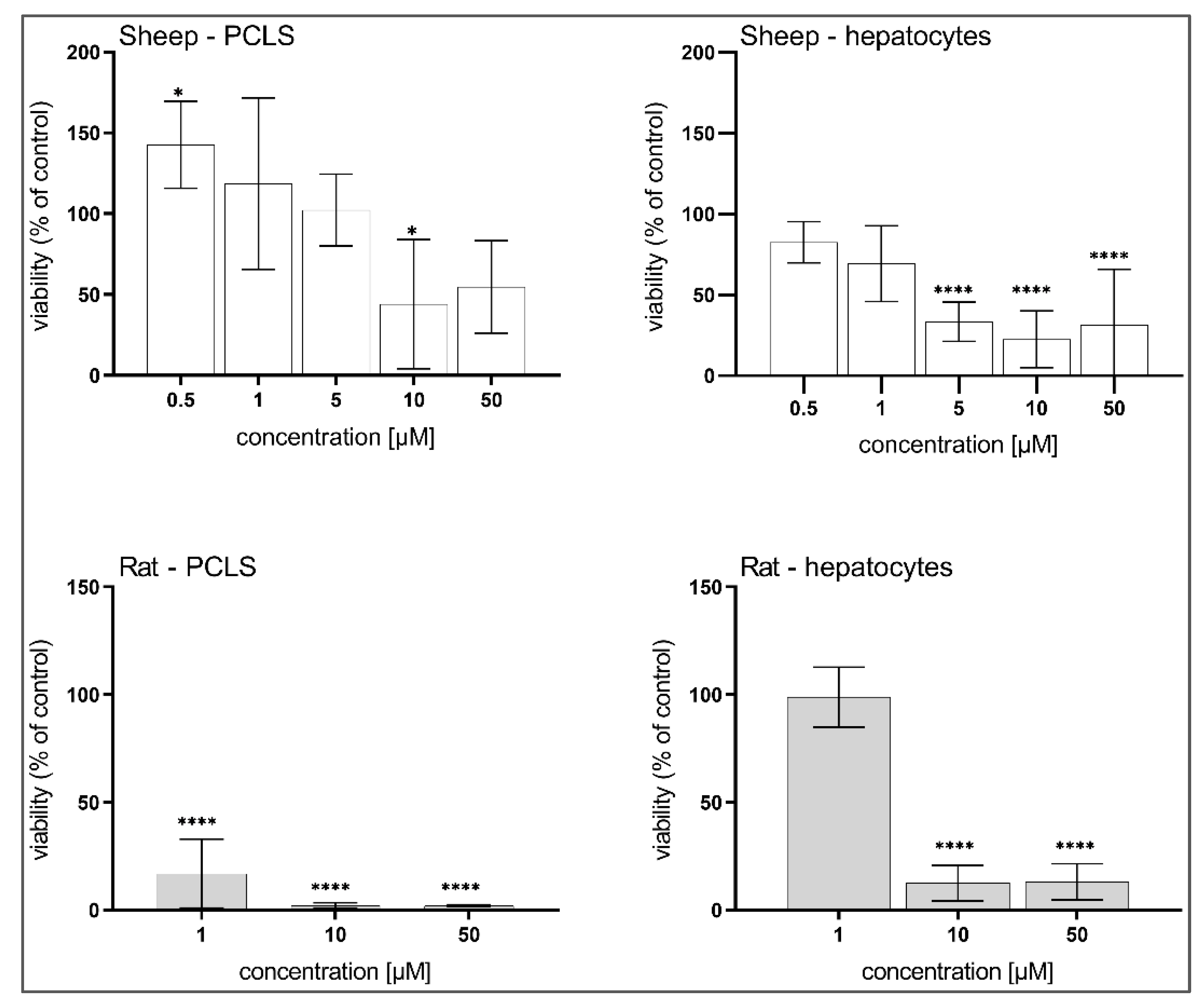 Pharmaceutics 14 00754 g005