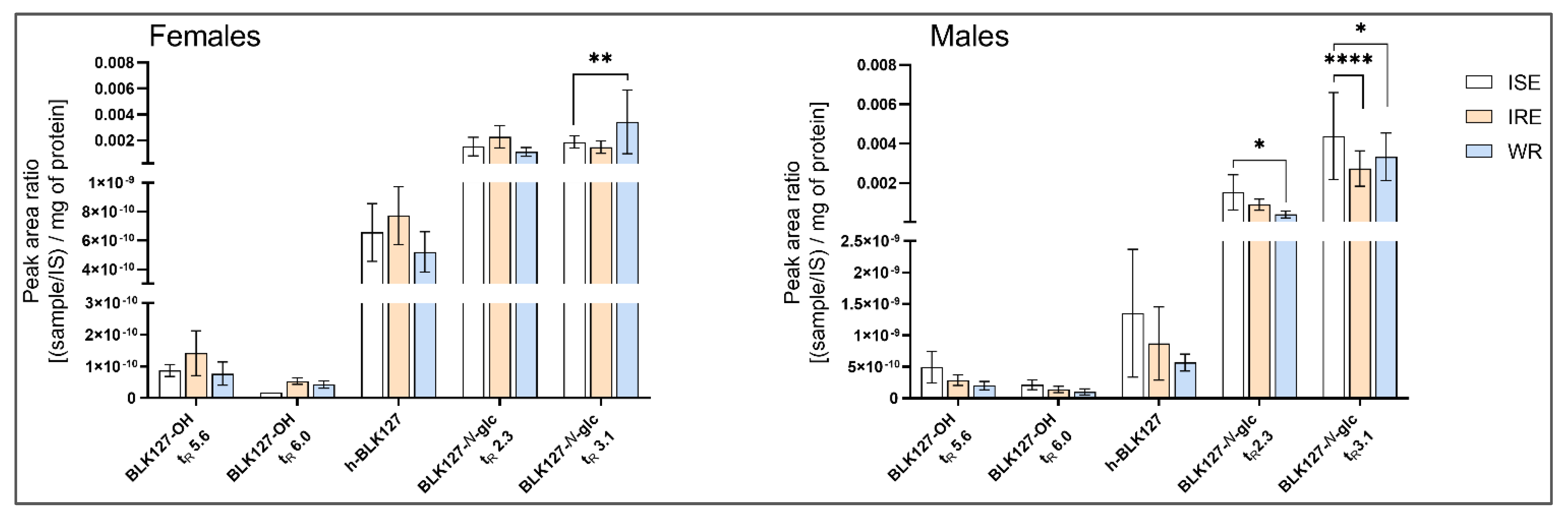 Pharmaceutics 14 00754 g006