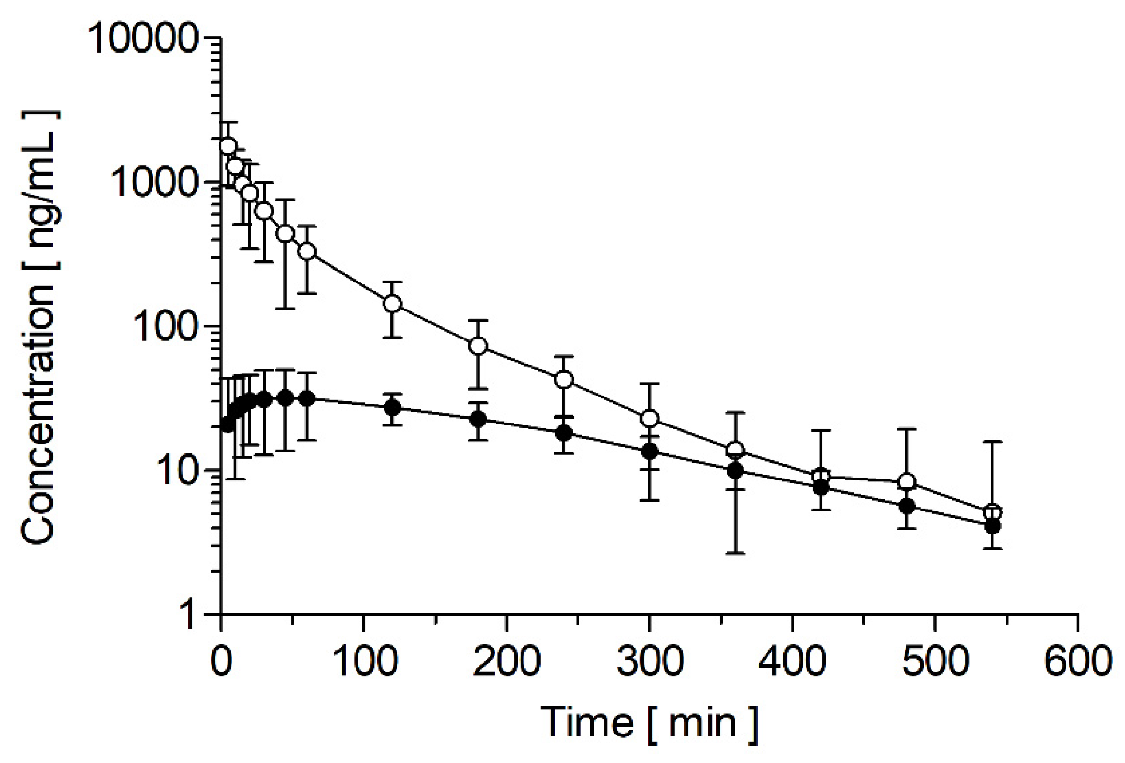 Pharmaceutics 14 00762 g002 Pharmaceutics 14 00762 g002