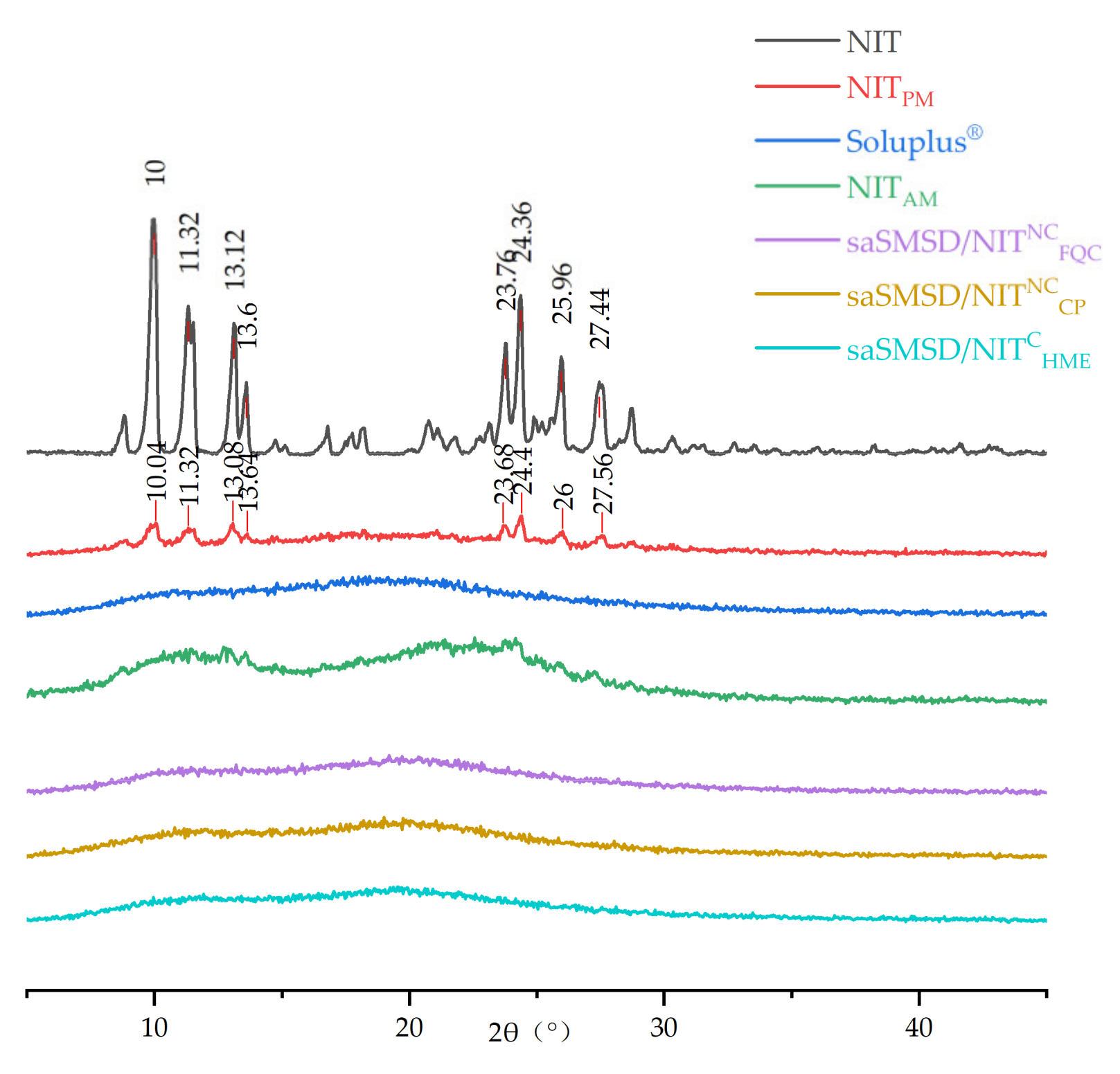 Pharmaceutics 14 00765 g004