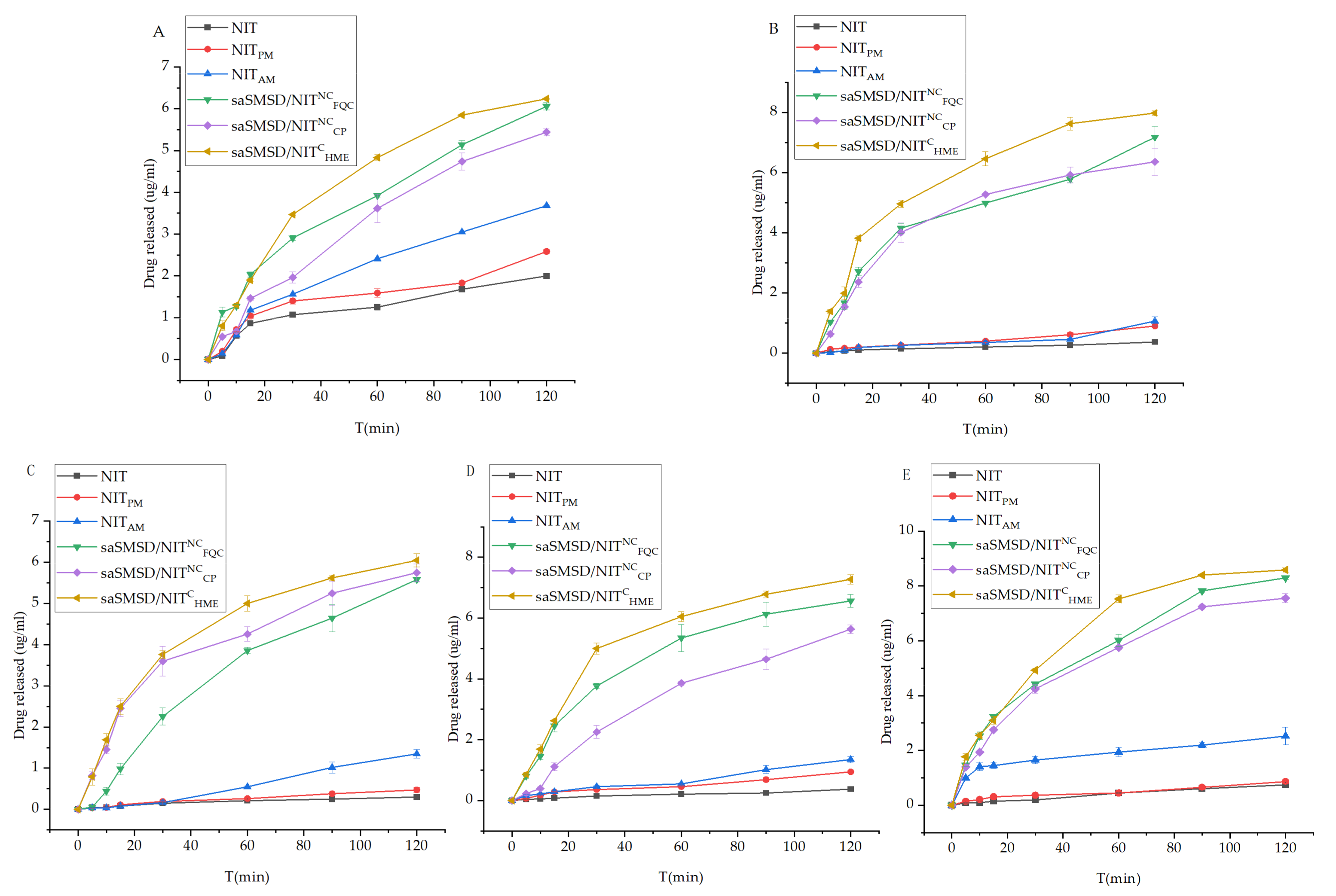 Pharmaceutics 14 00765 g005