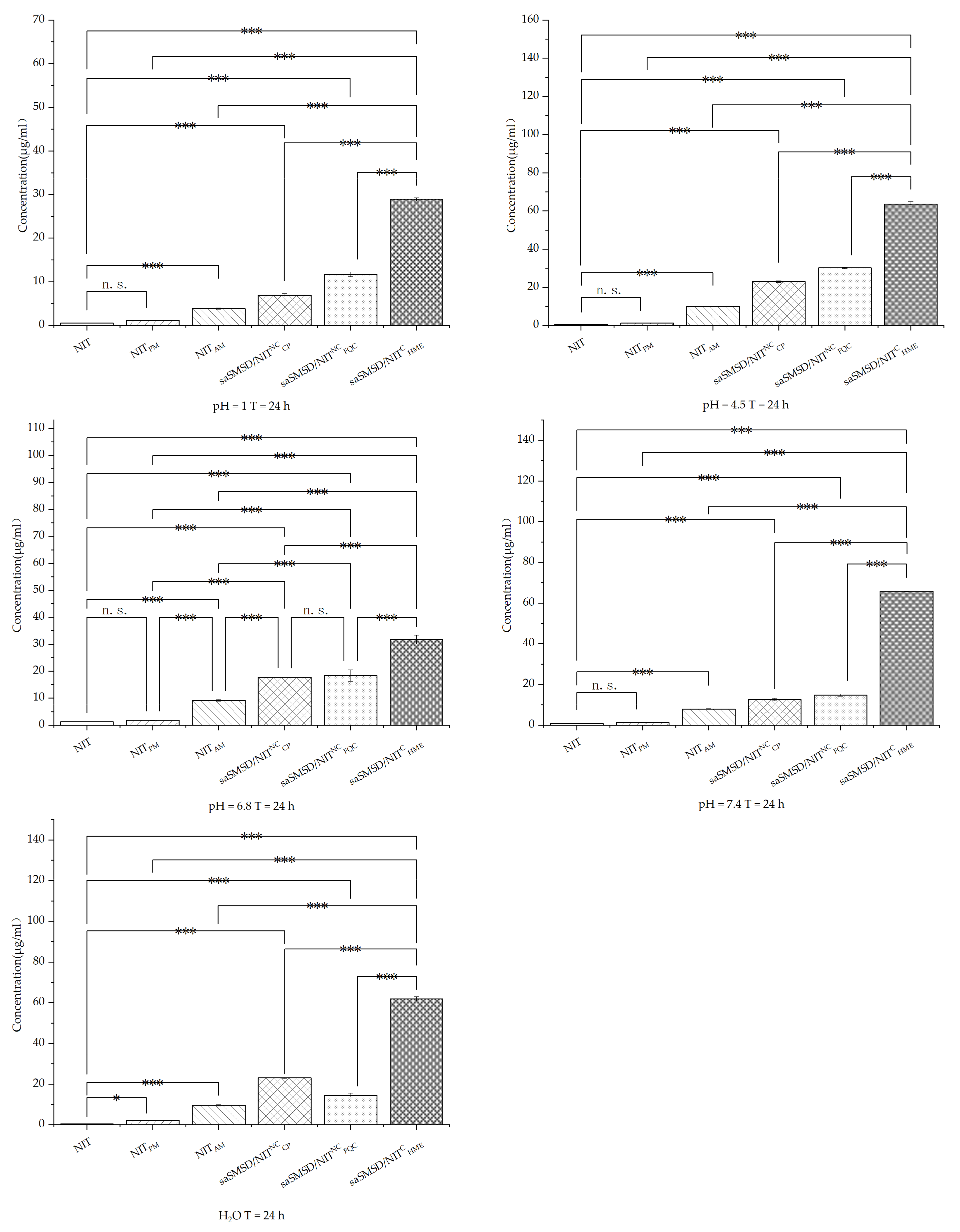 Pharmaceutics 14 00765 g008