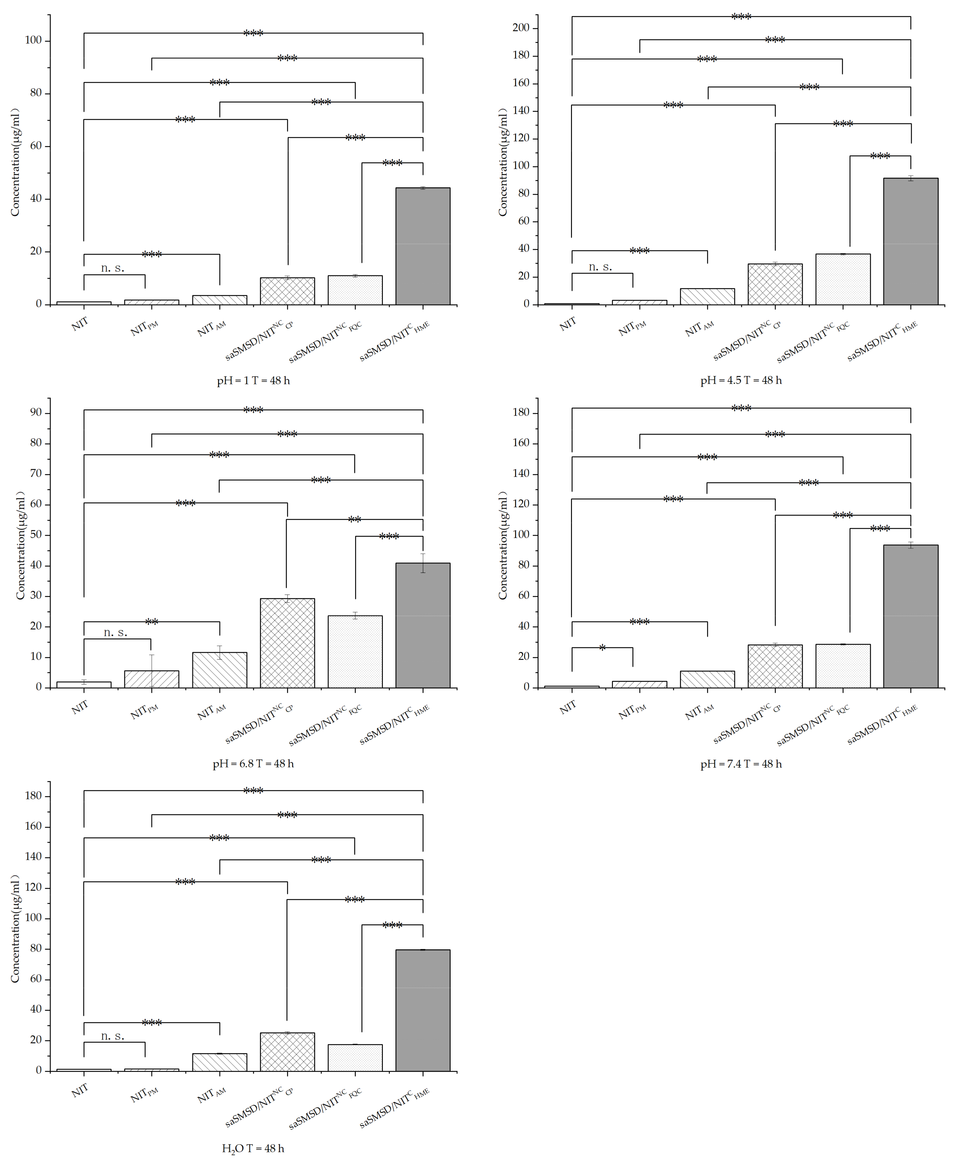 Pharmaceutics 14 00765 g009