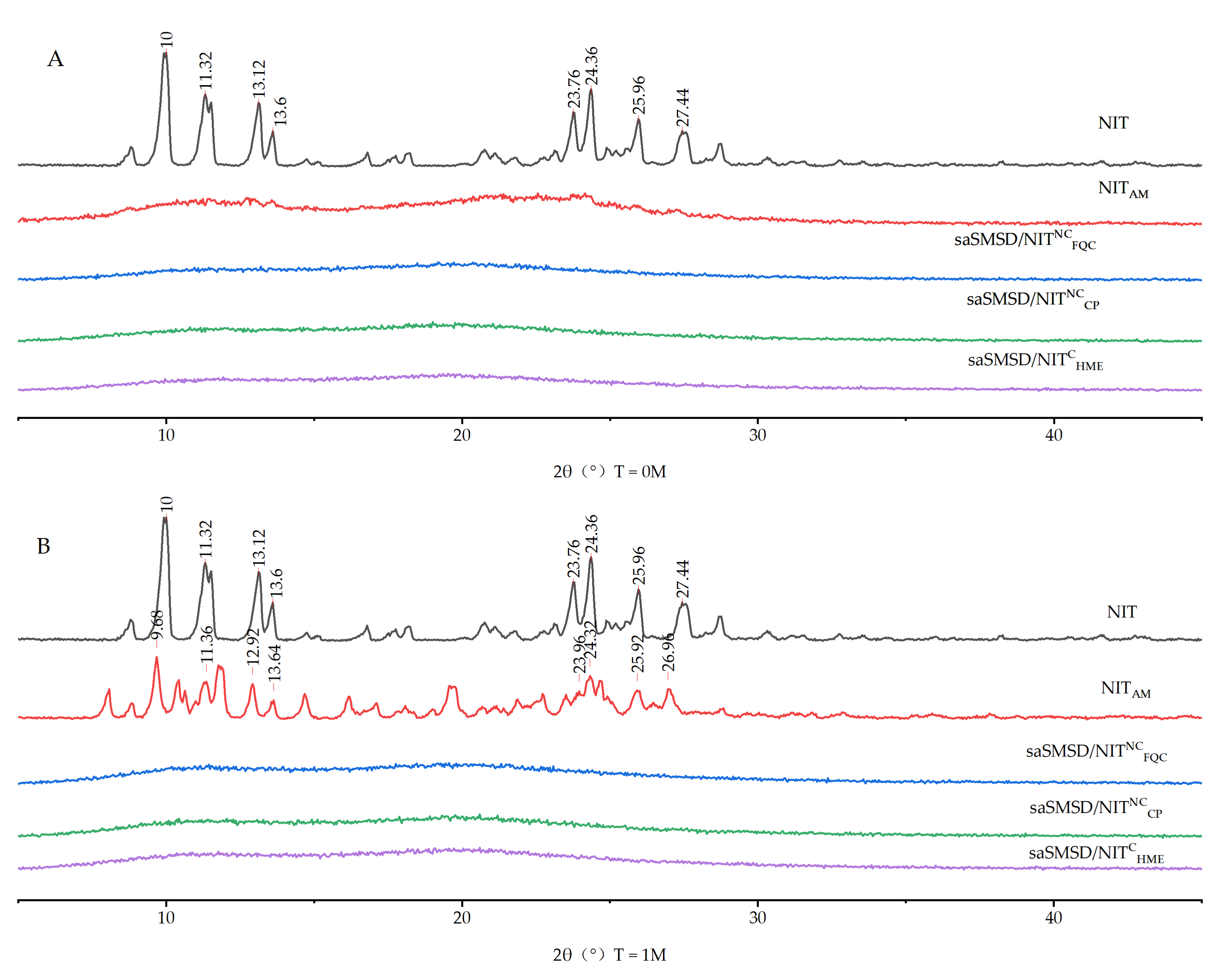 Pharmaceutics 14 00765 g010