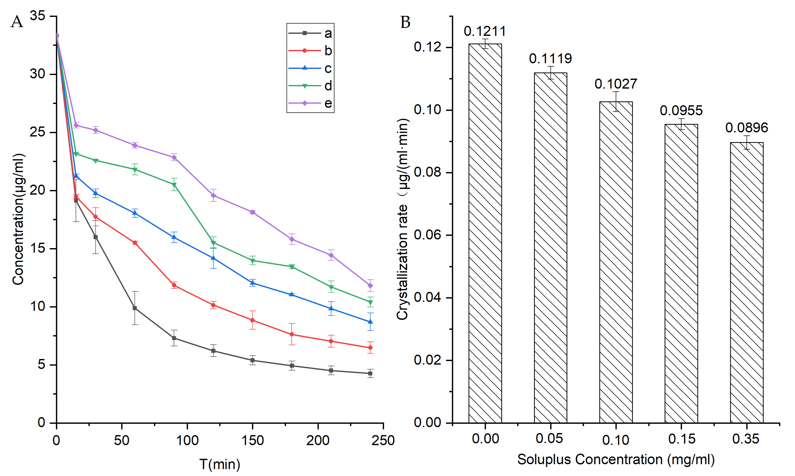 Pharmaceutics 14 00765 g012
