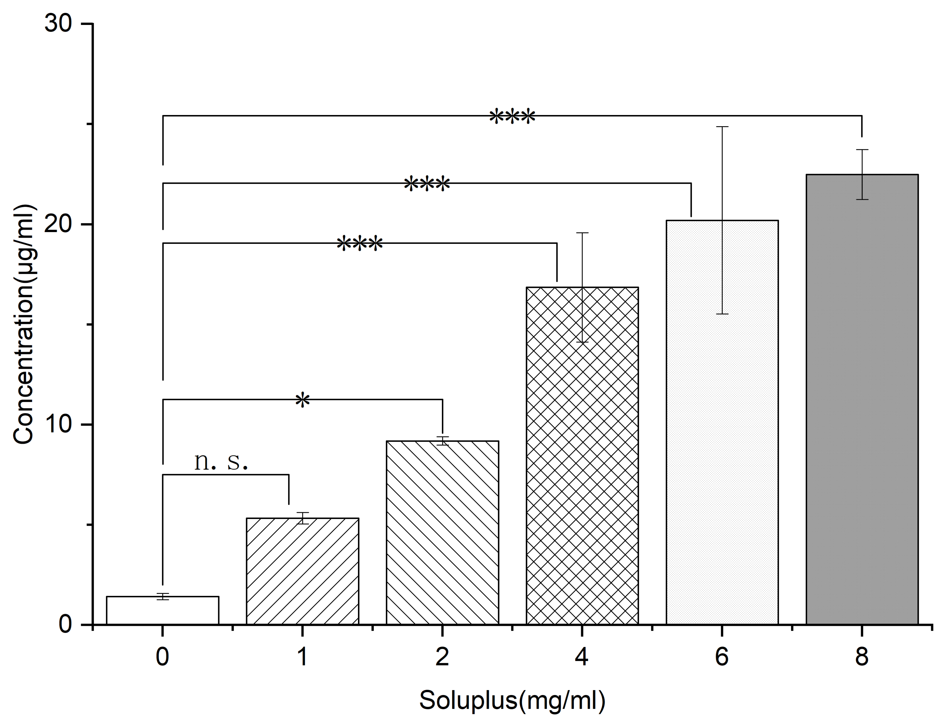 Pharmaceutics 14 00765 g013