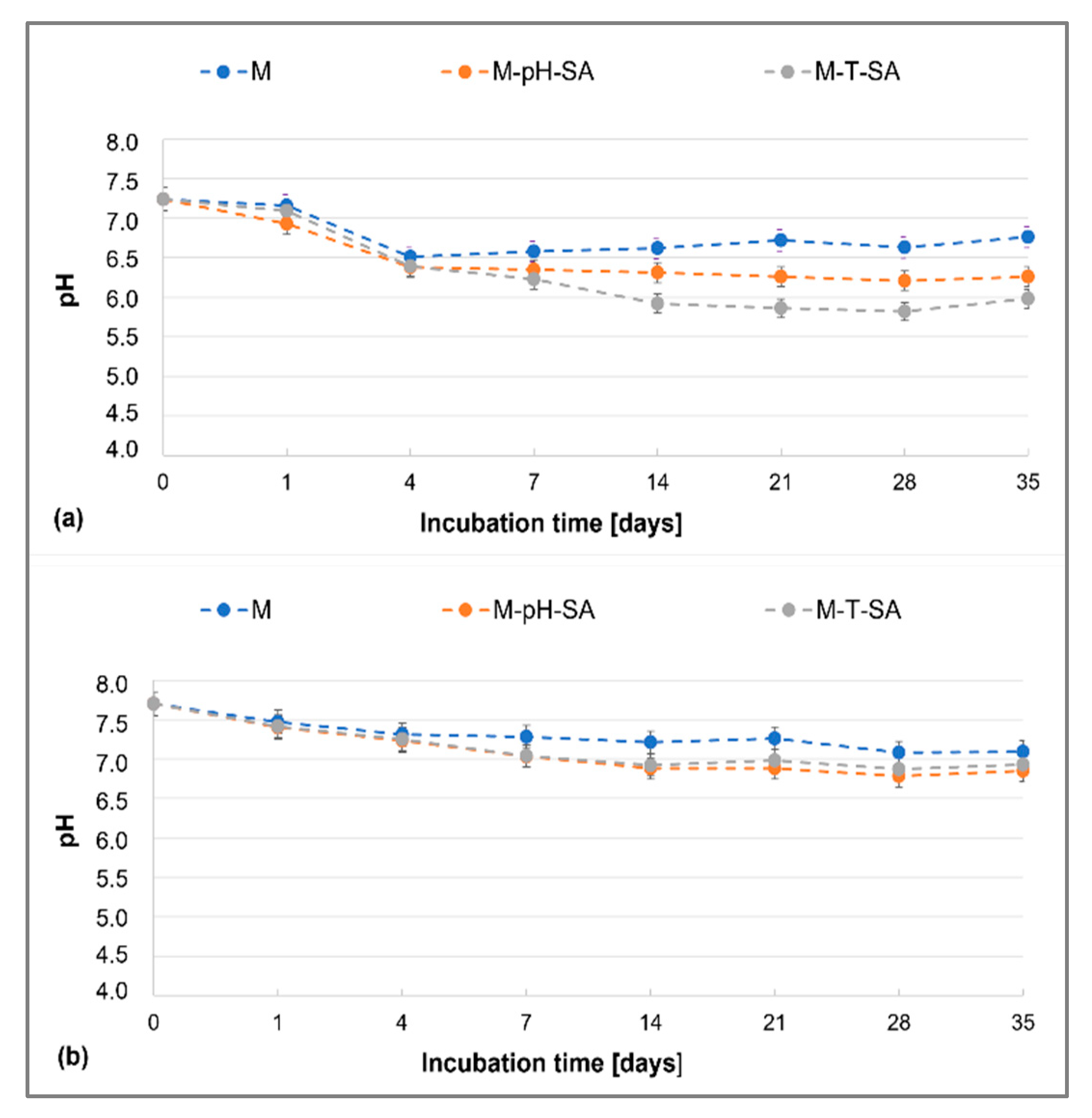 Pharmaceutics 14 00773 g002