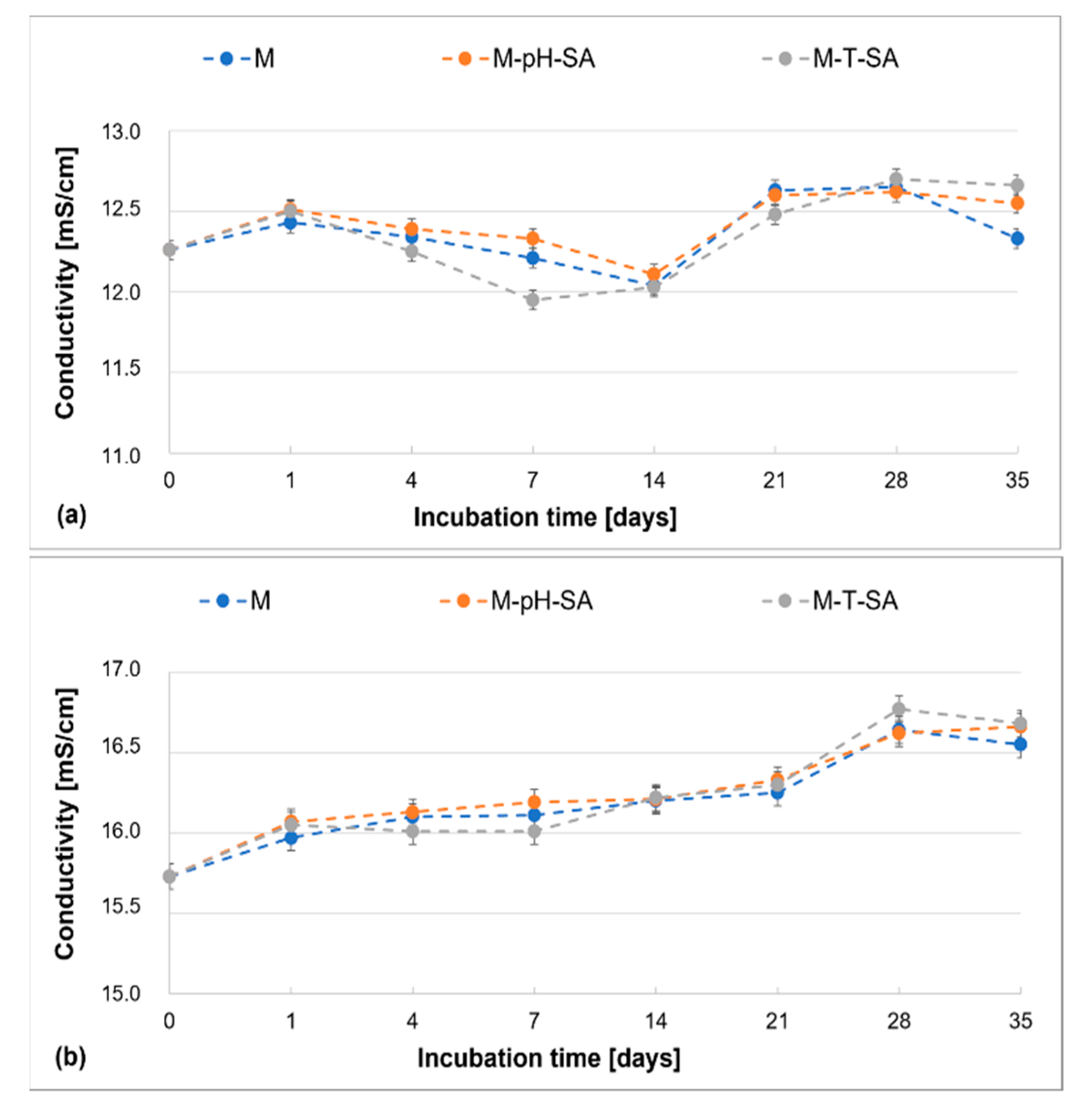 Pharmaceutics 14 00773 g003