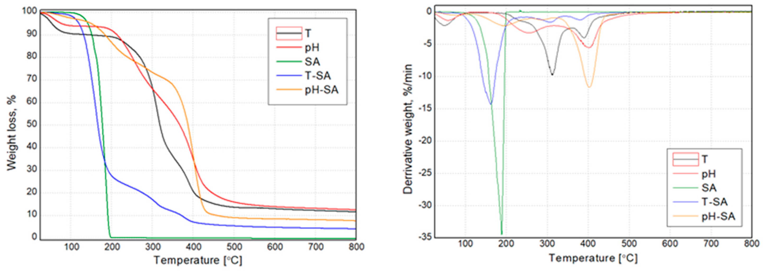 Pharmaceutics 14 00773 g006