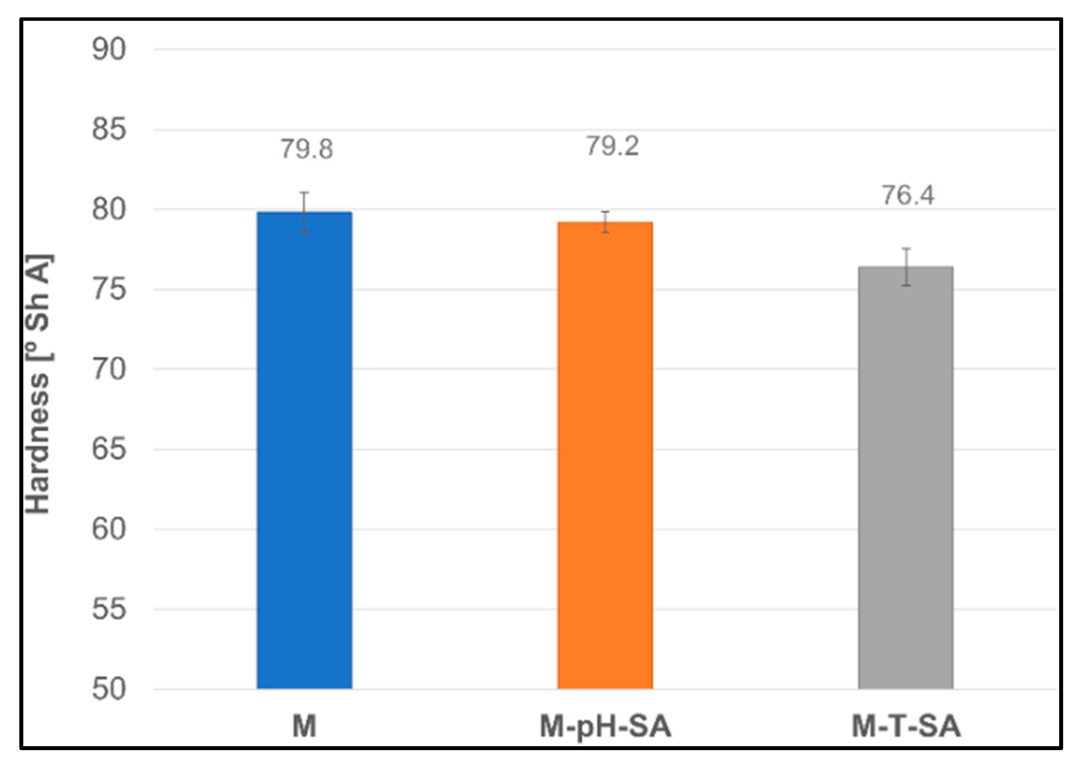 Pharmaceutics 14 00773 g011