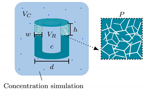 Pharmaceutics 14 00777 i001