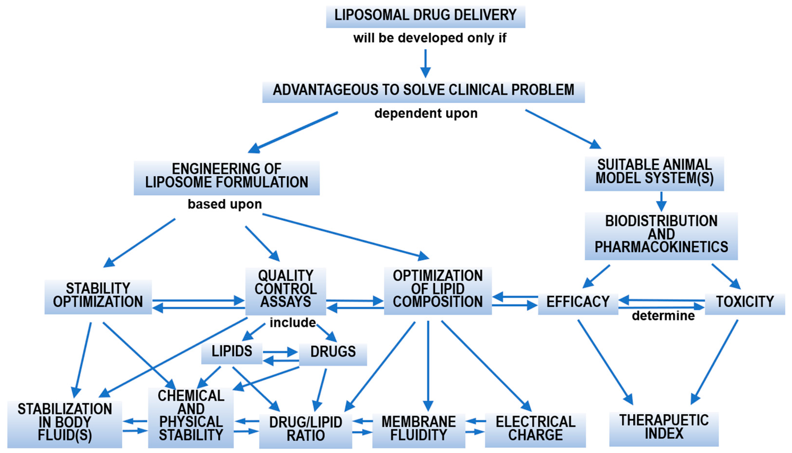 Pharmaceutics 14 00778 g002 Pharmaceutics 14 00778 g002