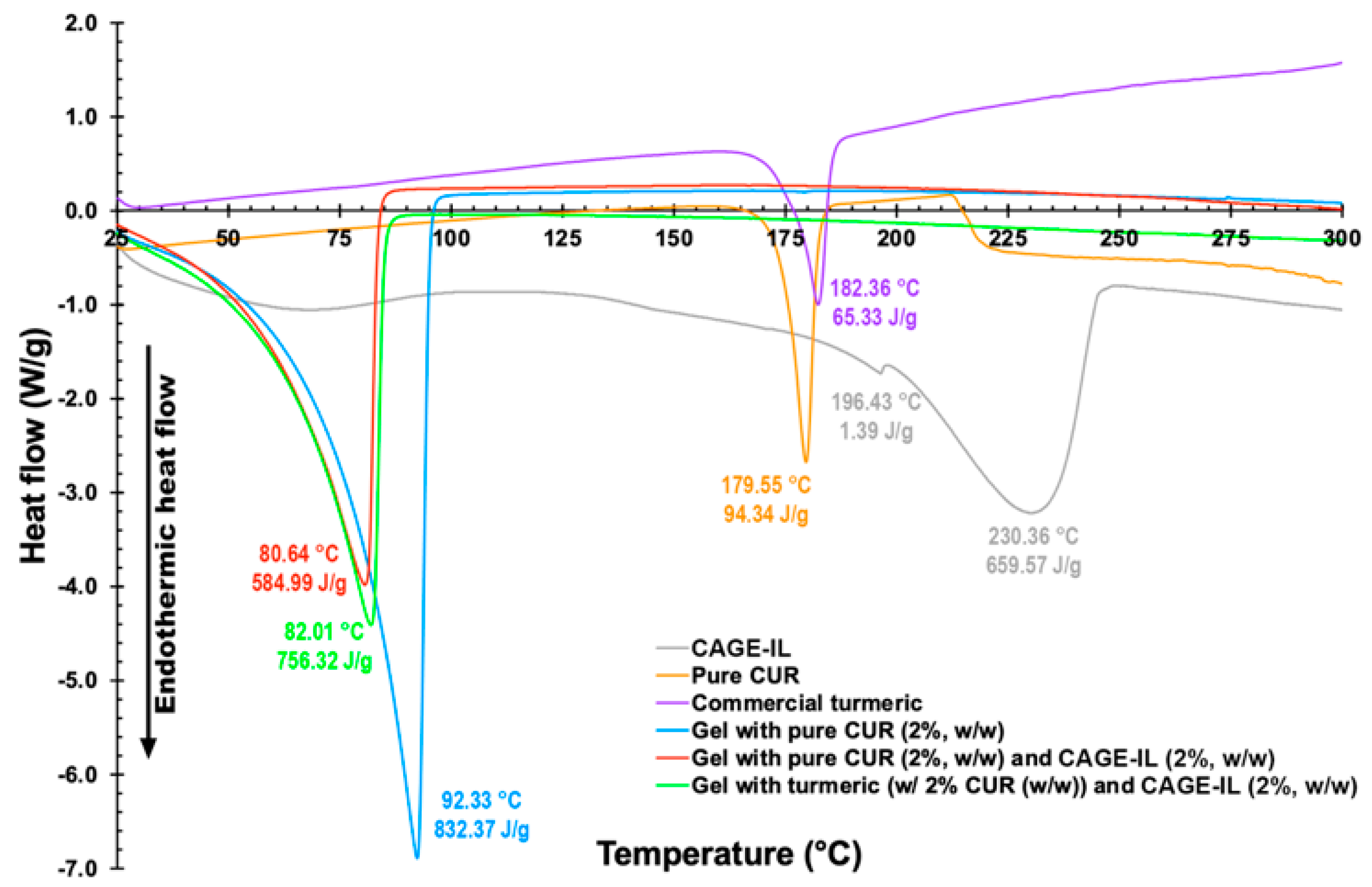 Pharmaceutics 14 00779 g001