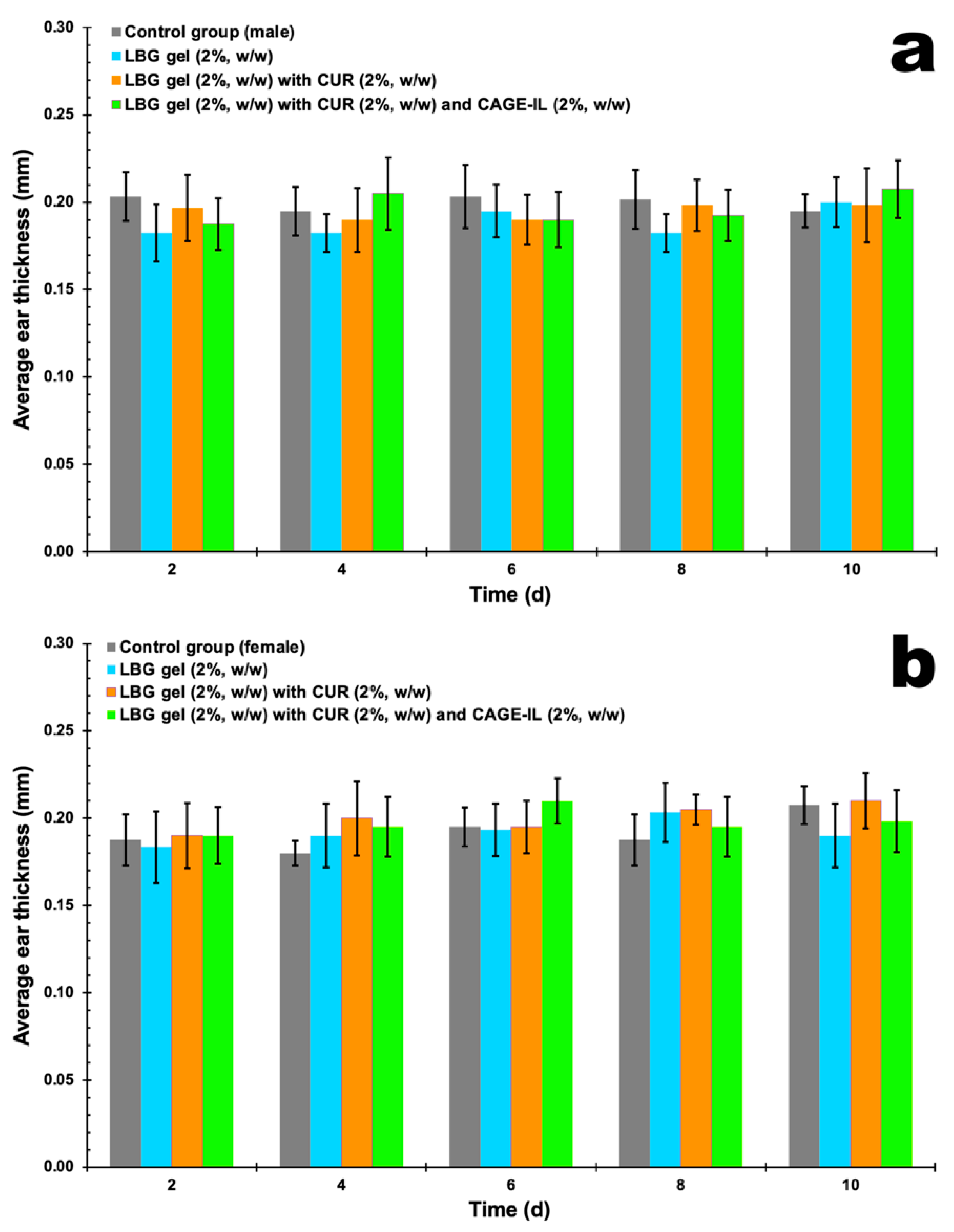 Pharmaceutics 14 00779 g004