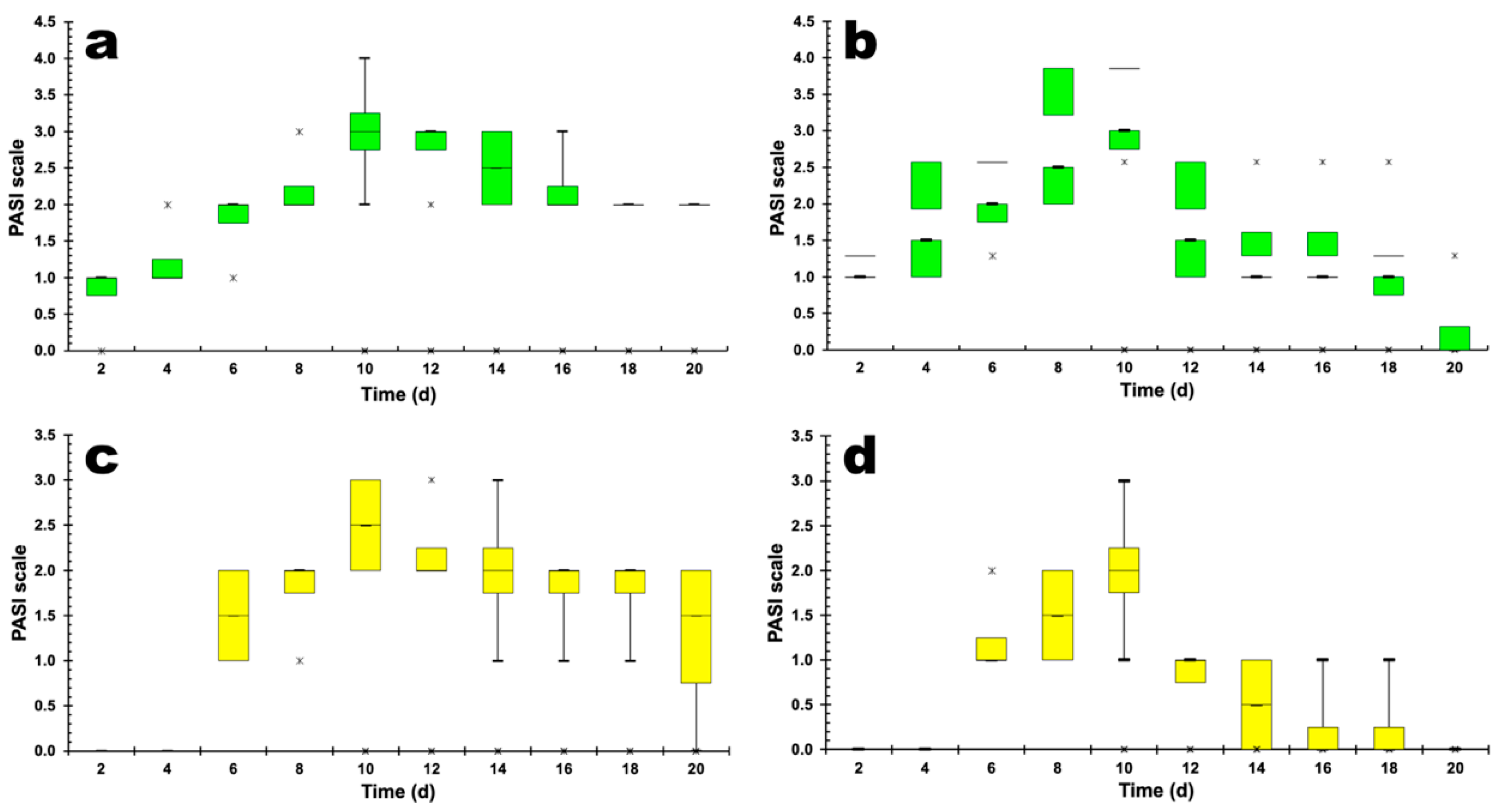 Pharmaceutics 14 00779 g007