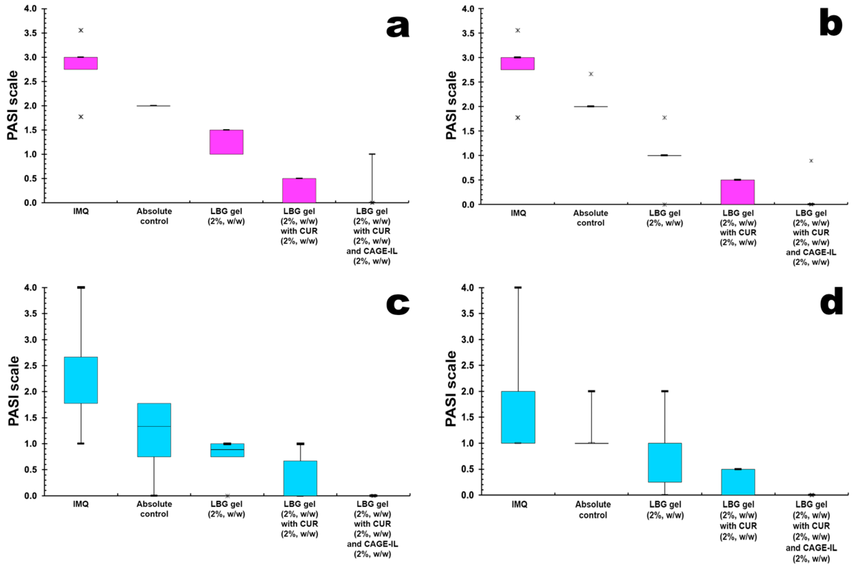 Pharmaceutics 14 00779 g008