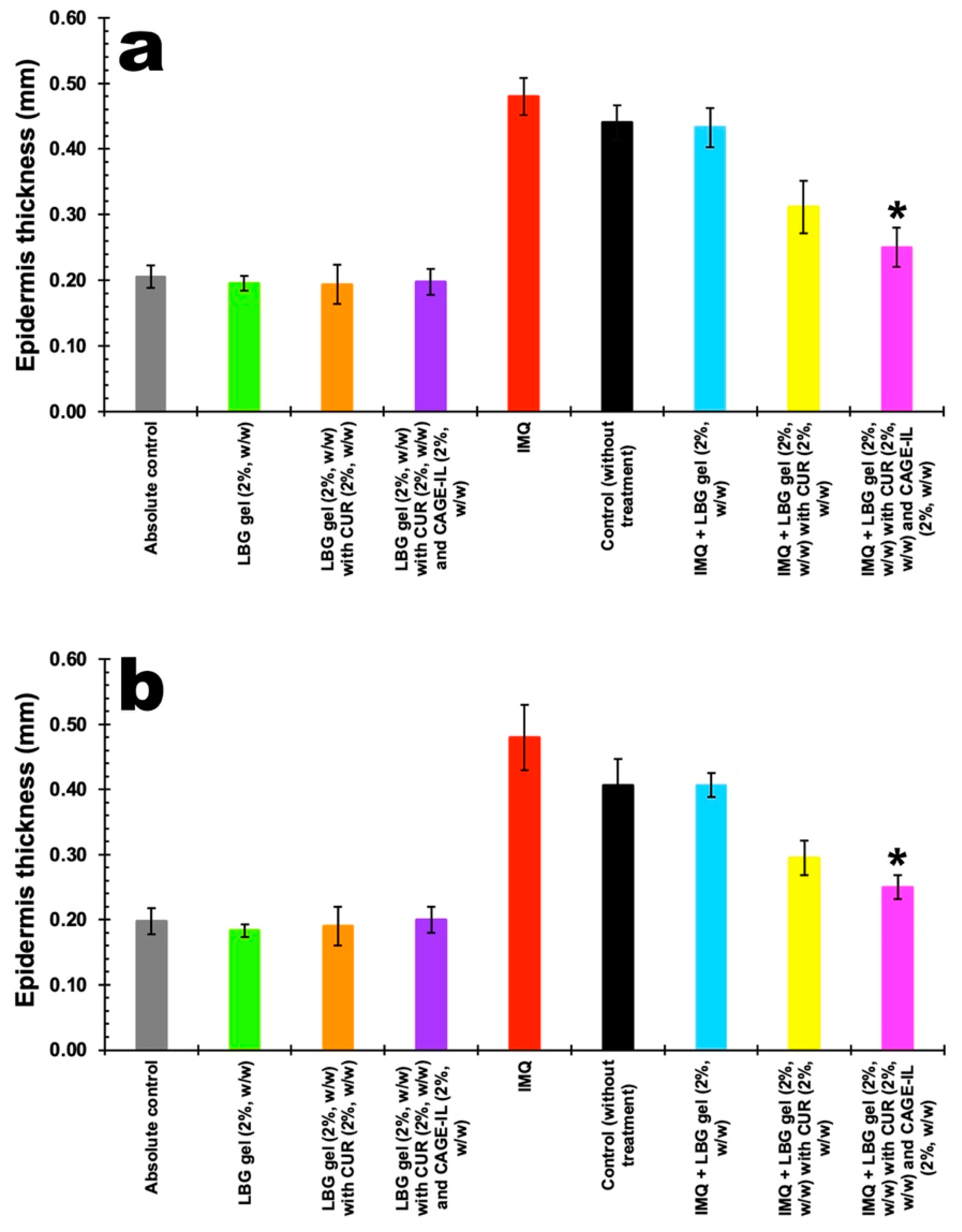 Pharmaceutics 14 00779 g009